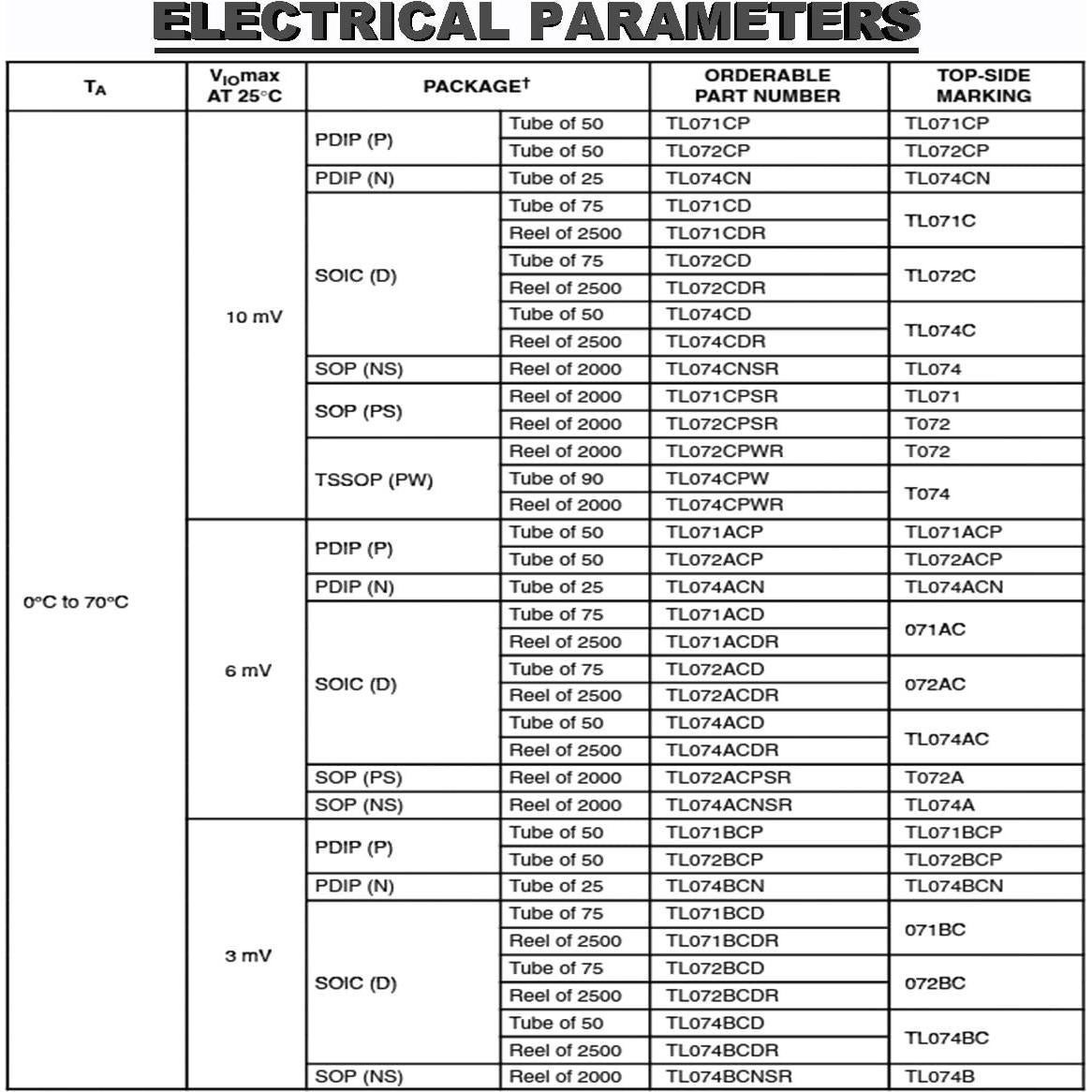Amplificador Operacional TL072CP DAOKAI Paquete de 12
