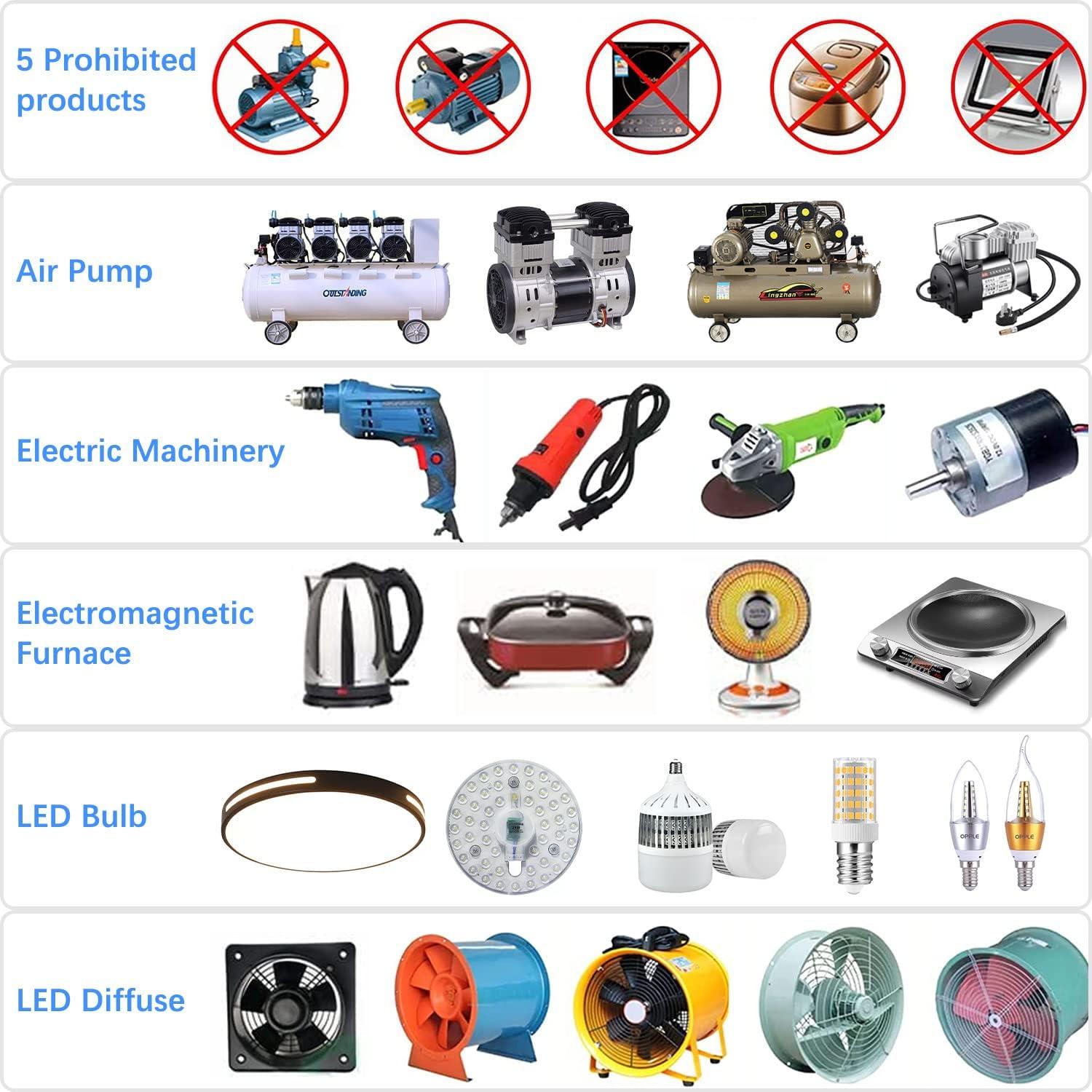 Controlador de Velocidad Variable AC SDRGEEK 4000W 15A 220V