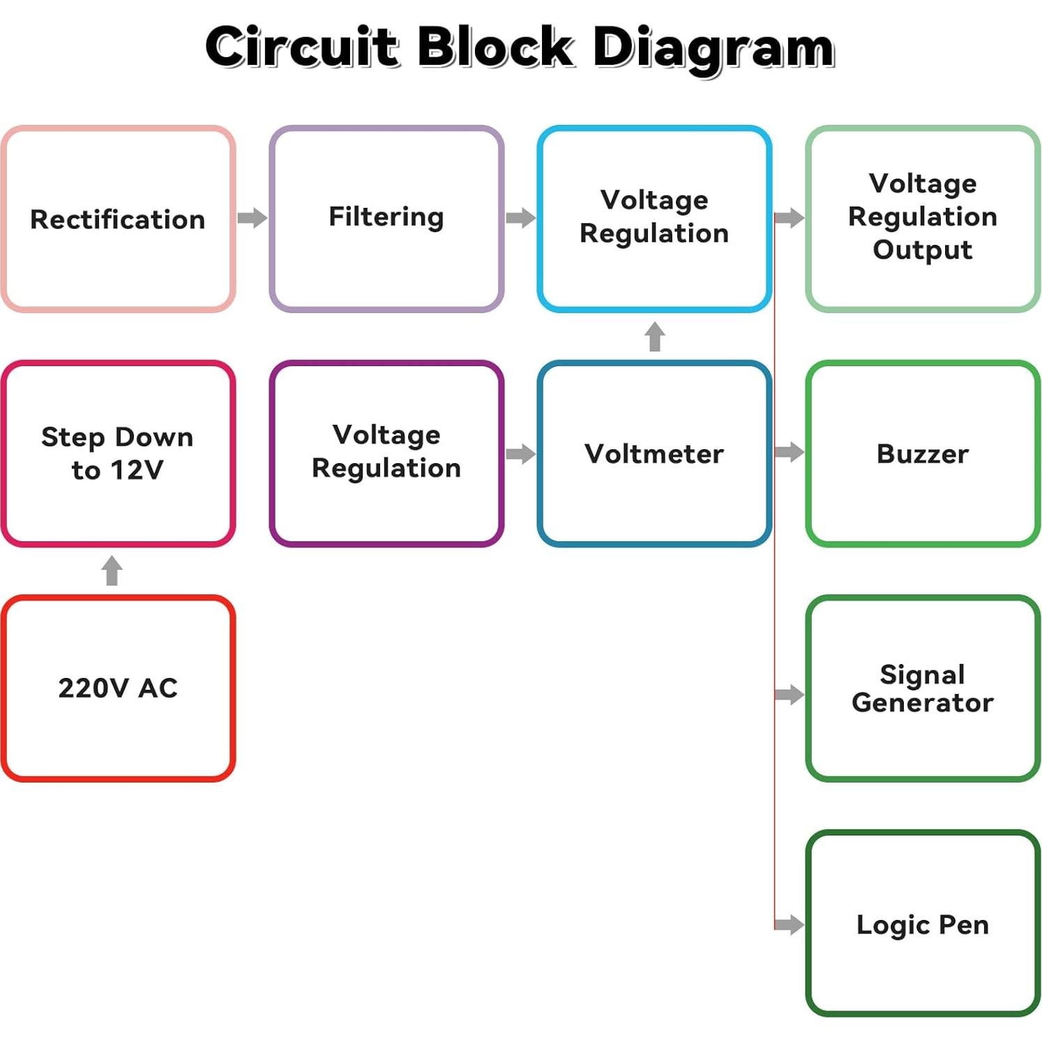 Kit Regulador de Voltaje Ajustable LM317 110V a 12V YELUFT