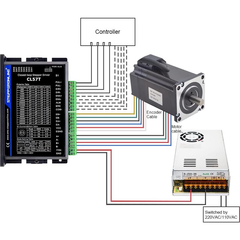 Motor Paso a Paso Cerrado Nema 23 STEPPERONLINE 3.0 Nm Kit CNC