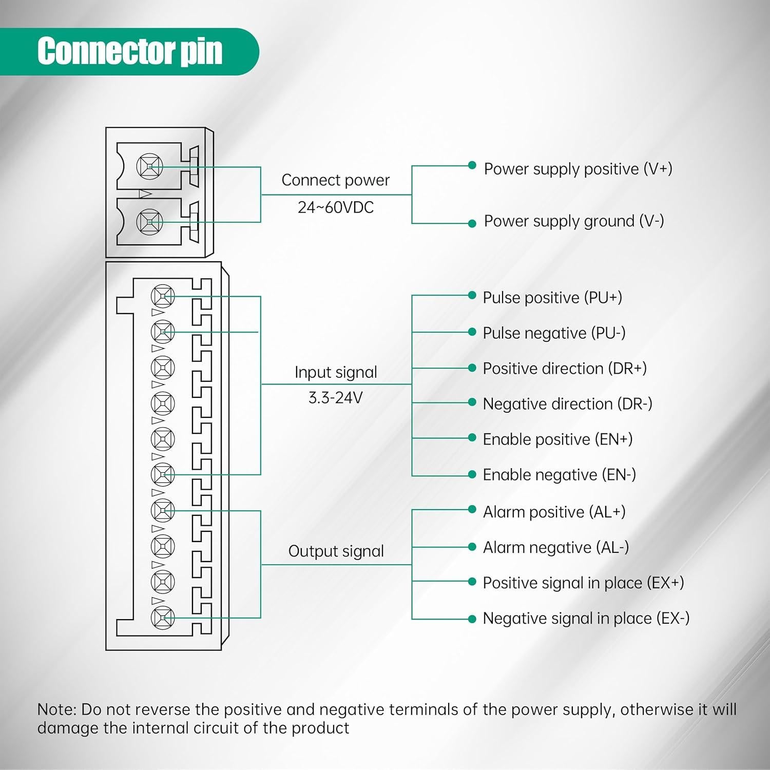 Motor Paso a Paso Cerrado Nema23 2.2N.m 3000RPM 24-60V DC