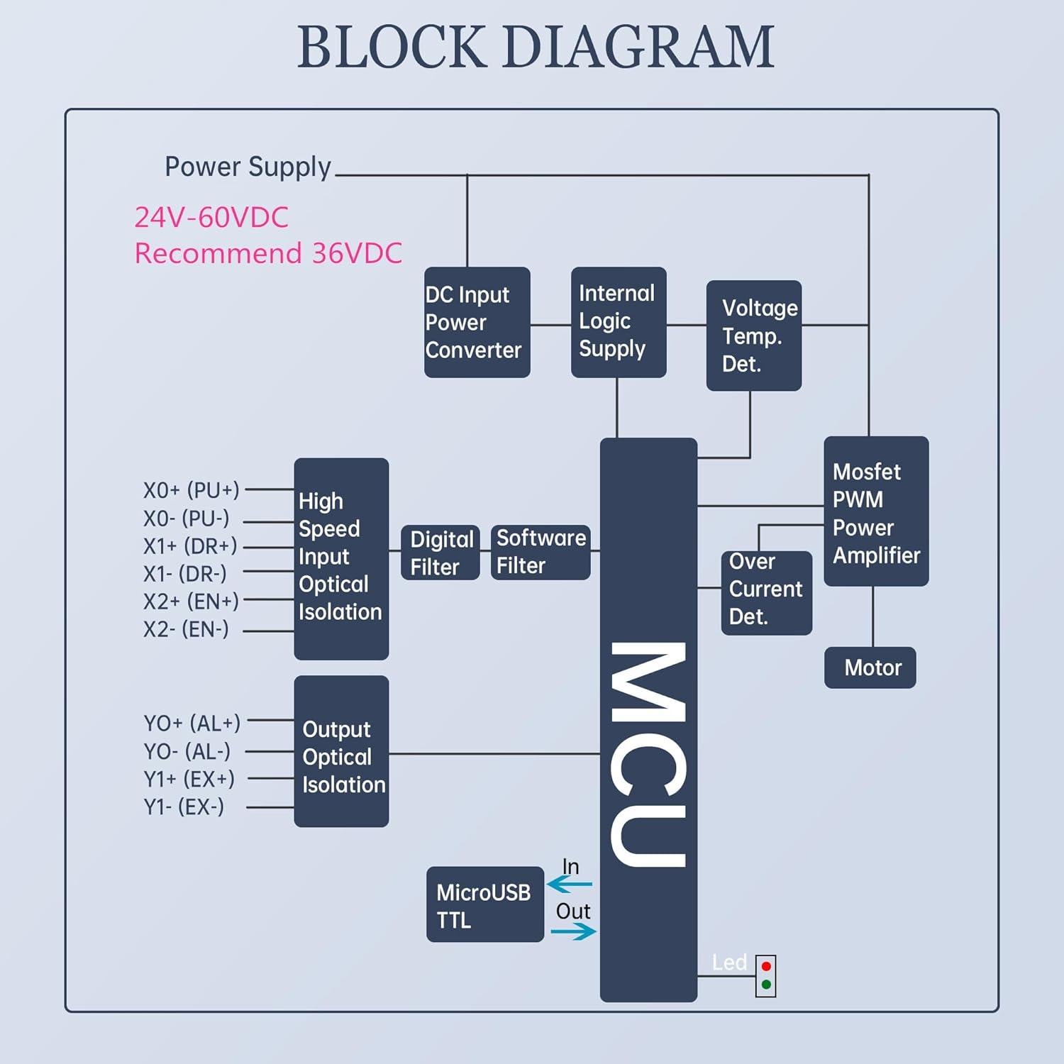 Motor Paso a Paso Cerrado Nema23 2.2N.m 3000RPM 24-60V DC