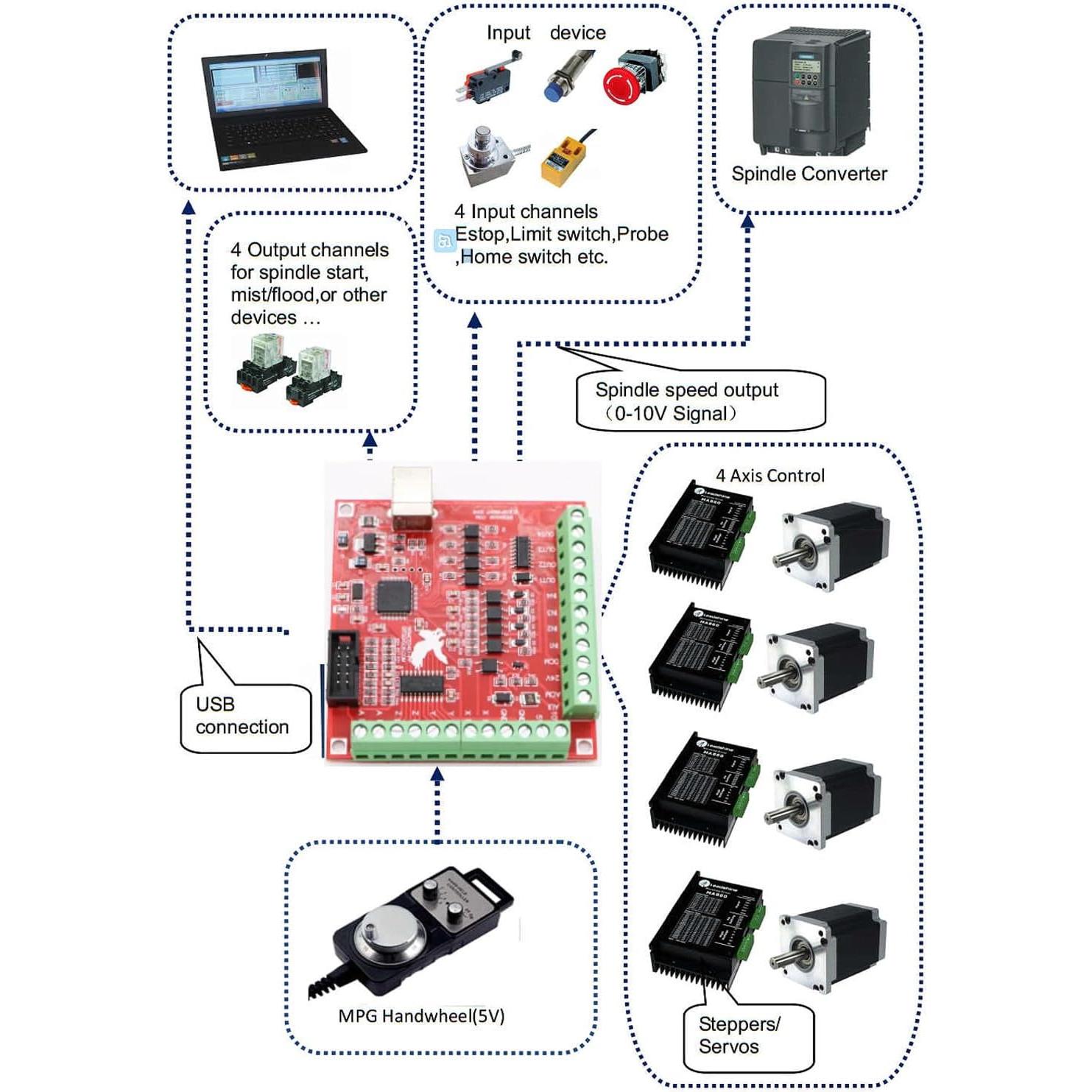 Kit CNC USB Mach3 4 Ejes Nema23 270oz-in 1.91Nm 350W