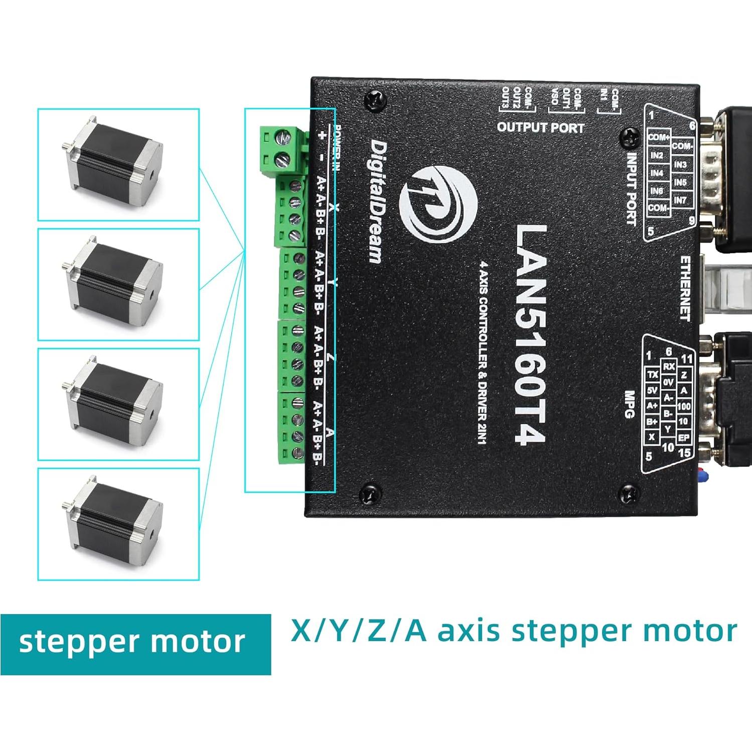 Controlador CNC Mach3 RATTMMOTOR LAN5160T4 4 Ejes con MPG