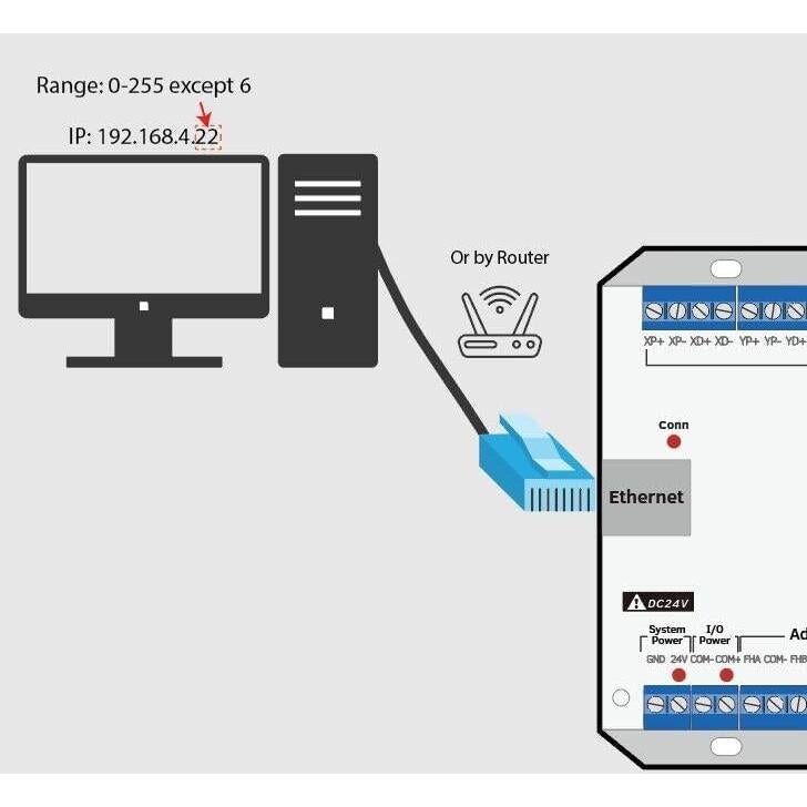 Controlador CNC Mach3 RATTMMOTOR LAN5160T4 4 Ejes con MPG