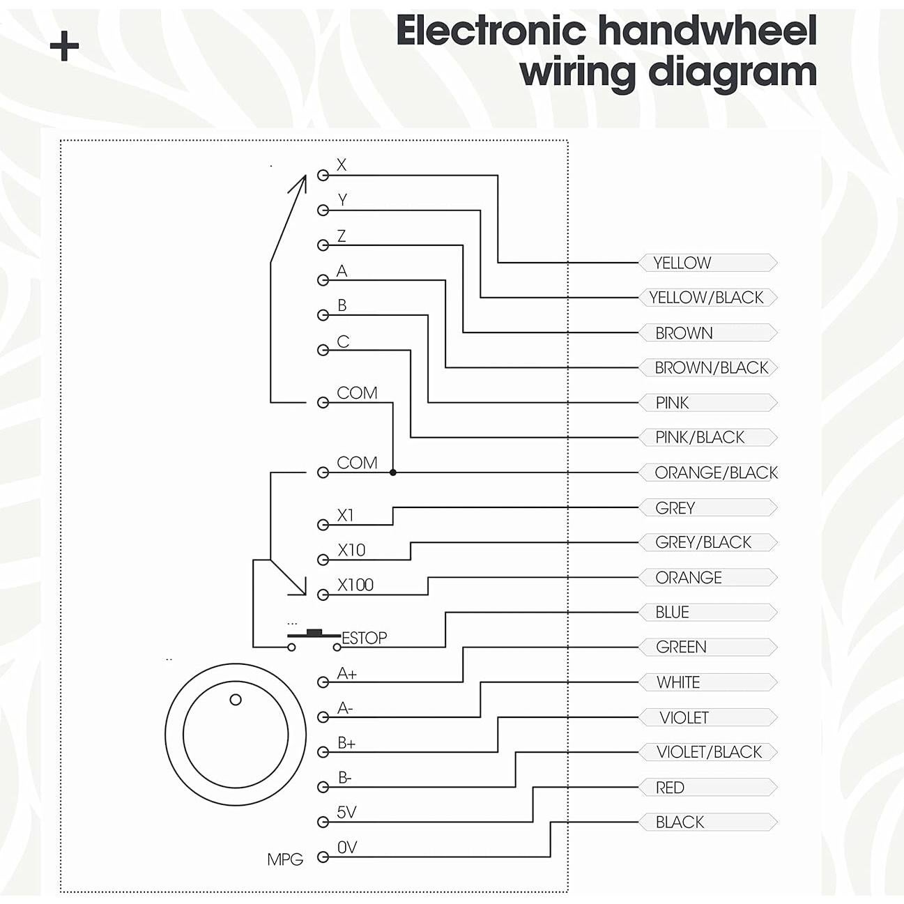 Controlador CNC Mach3 RATTMMOTOR LAN5160T4 4 Ejes con MPG