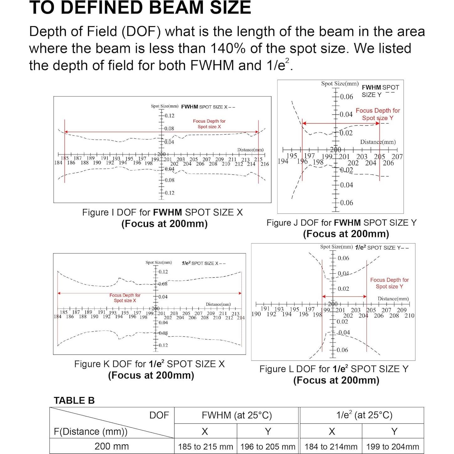 Módulo Láser Rojo Mini VLM-635-63 Quarton 0.13mm 20cm