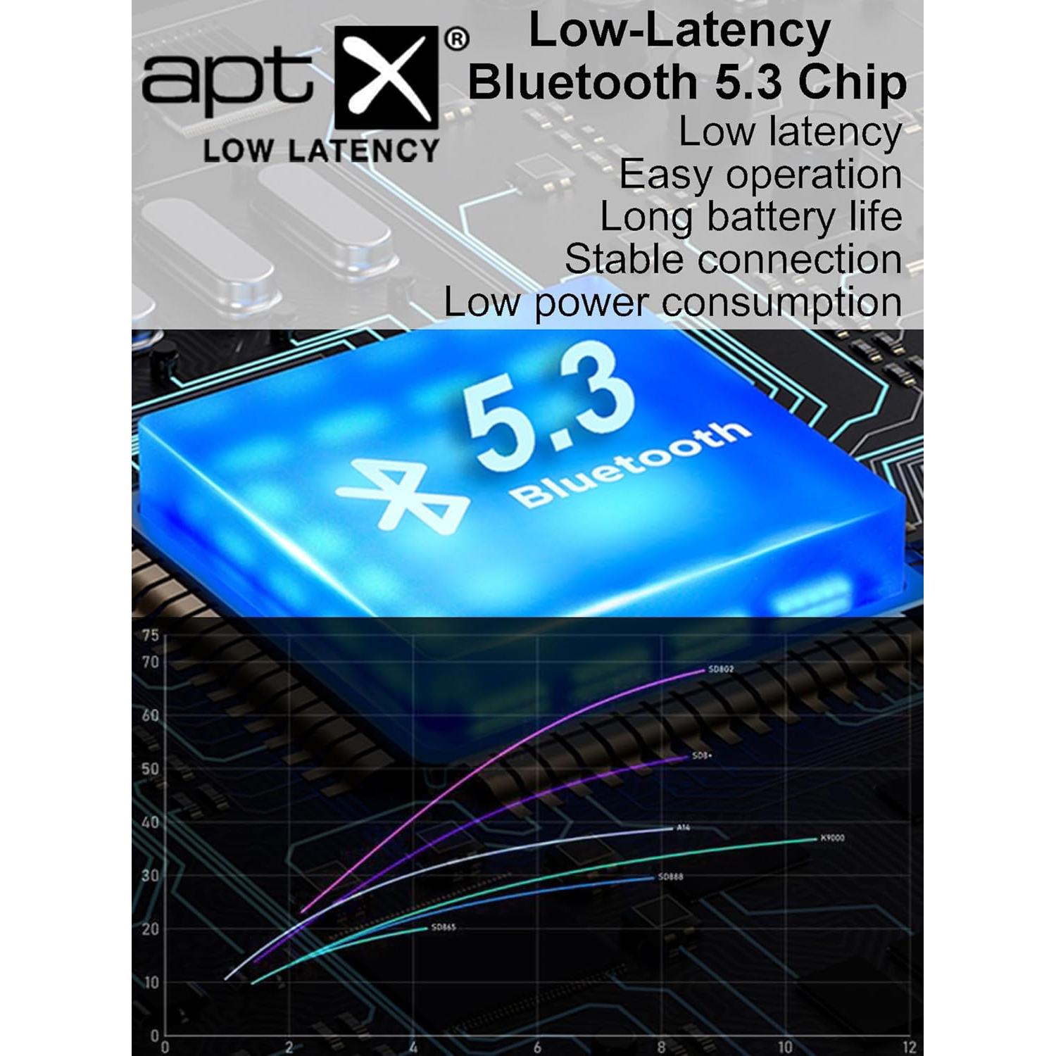 Transmisor Receptor Bluetooth 5.3 Hoyroamny YS100 25H Batería