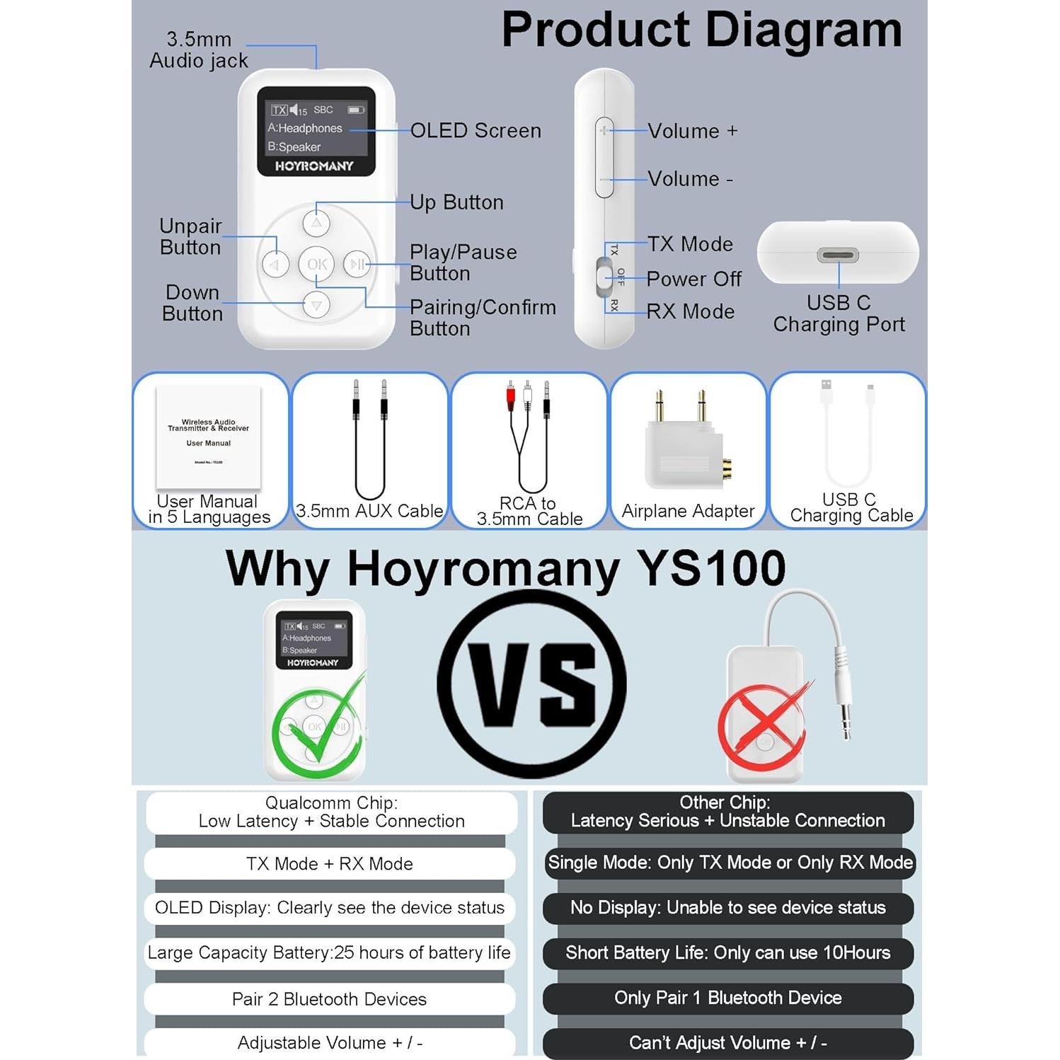 Transmisor Receptor Bluetooth 5.3 Hoyroamny YS100 25H Batería