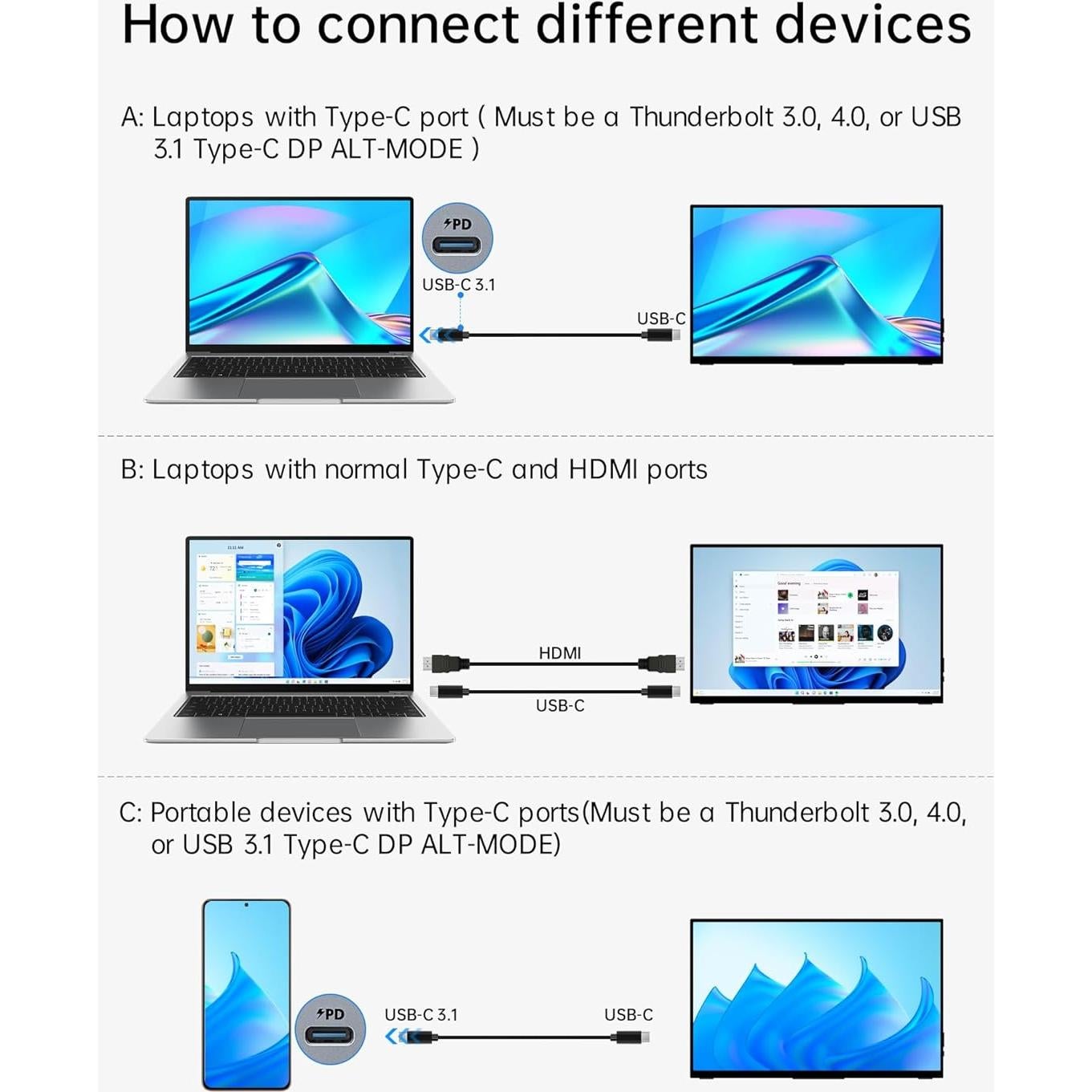 Monitor Portátil CAPERAVE 15.6" FHD Táctil HDMI USB-C