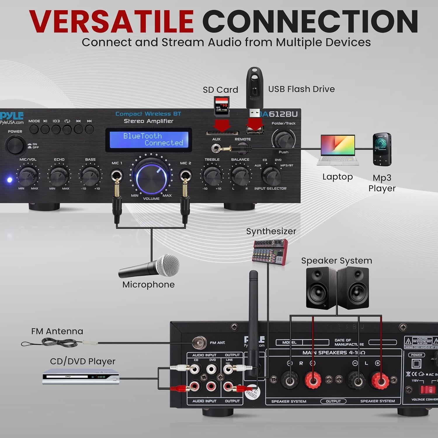 Amplificador Estéreo Bluetooth Pyle PDA612BU 200W FM USB SD