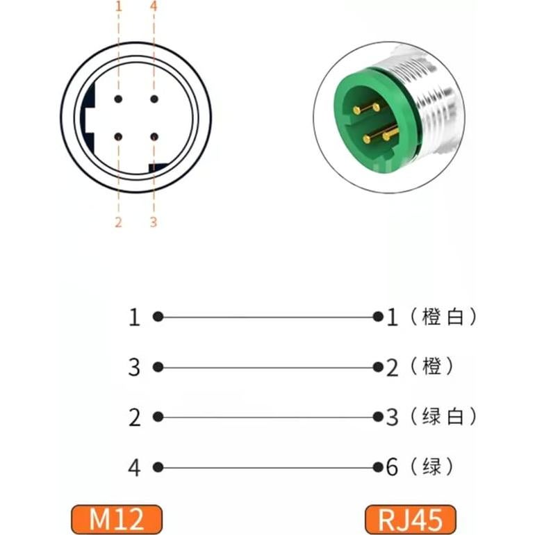 Cable Ethernet Industrial M12 a RJ45 3 Metros BOUUNCIY