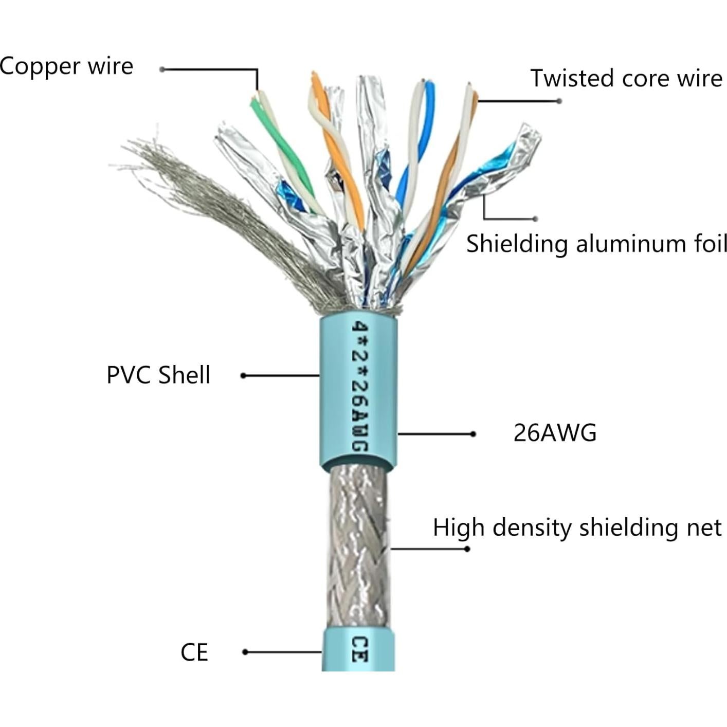 Cable Ethernet Industrial M12 a RJ45 3 Metros BOUUNCIY