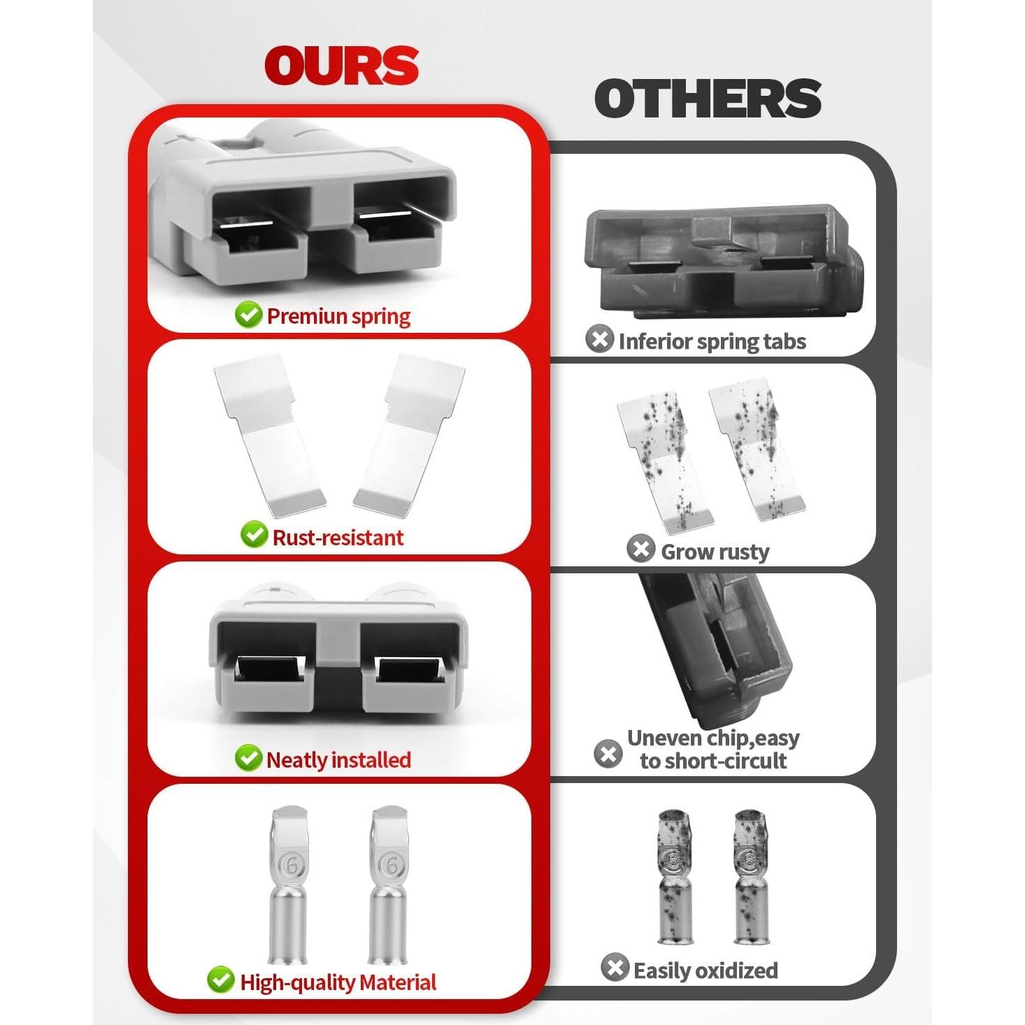 Conector Rápido de Batería OXDFK 50A-600V 6PCS Cables de Salto