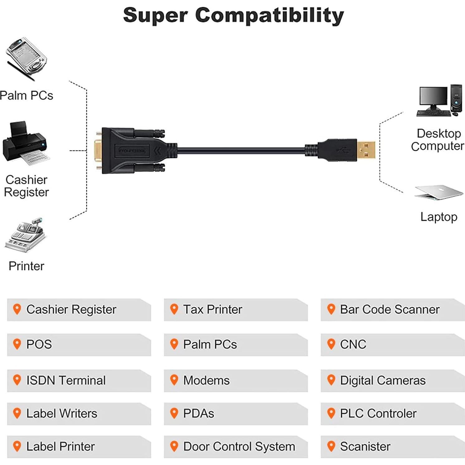 Adaptador USB a RS232 CableCreation 2m Chipset PL2303 Negro