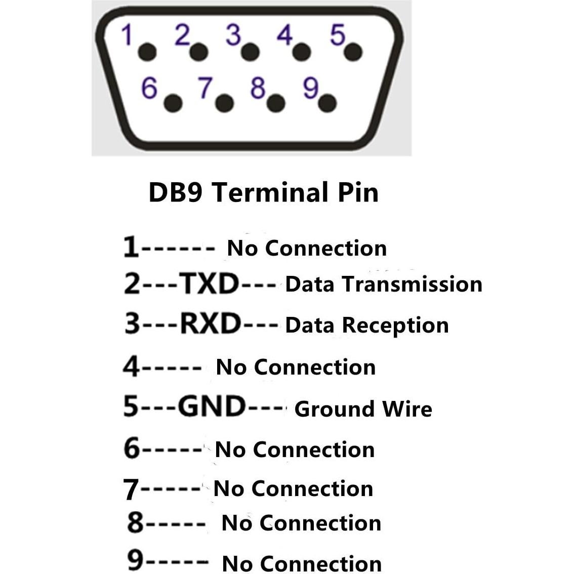 Cable Adaptador USB B Macho a DB9 Macho RS232 1.5m GXMRHWY