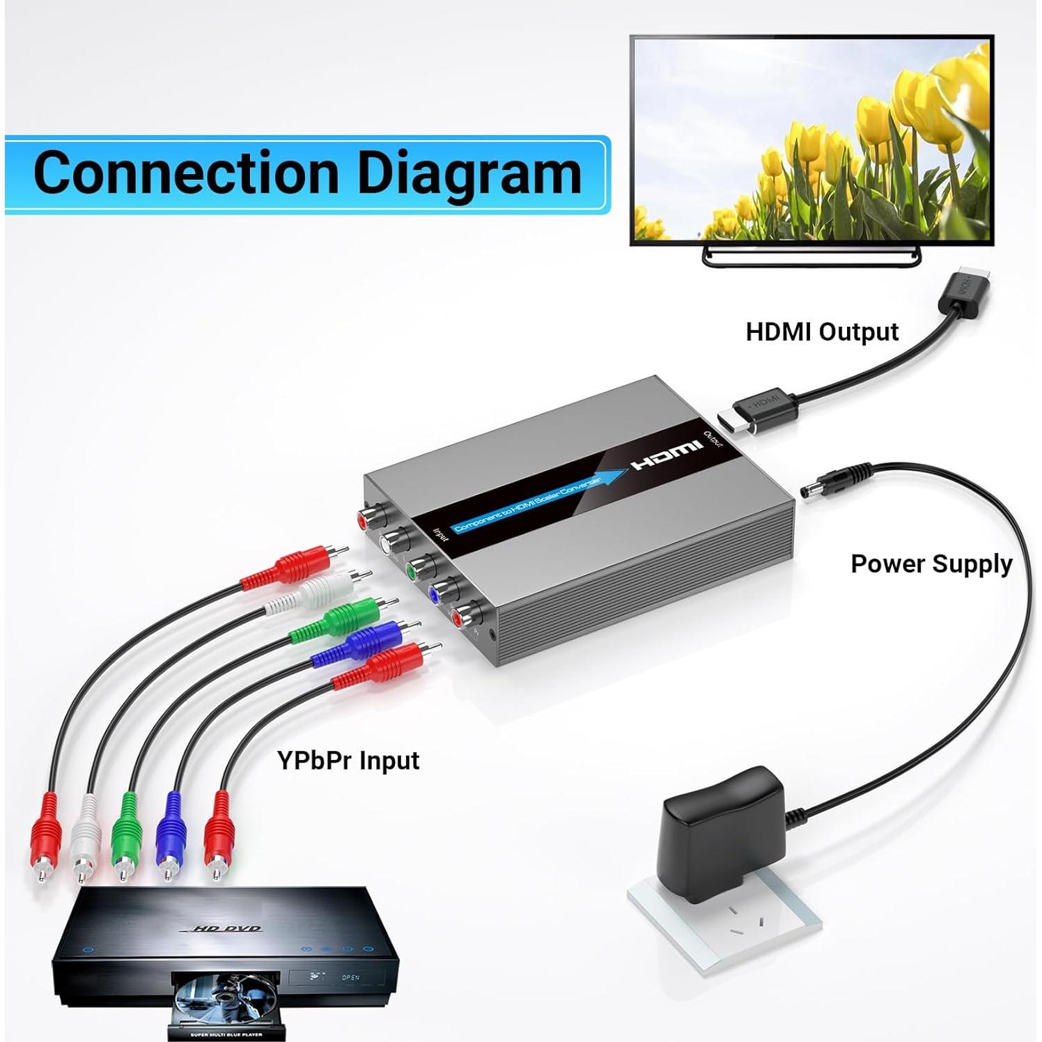 Convertidor de Componente a HDMI Scyniney con Escalado