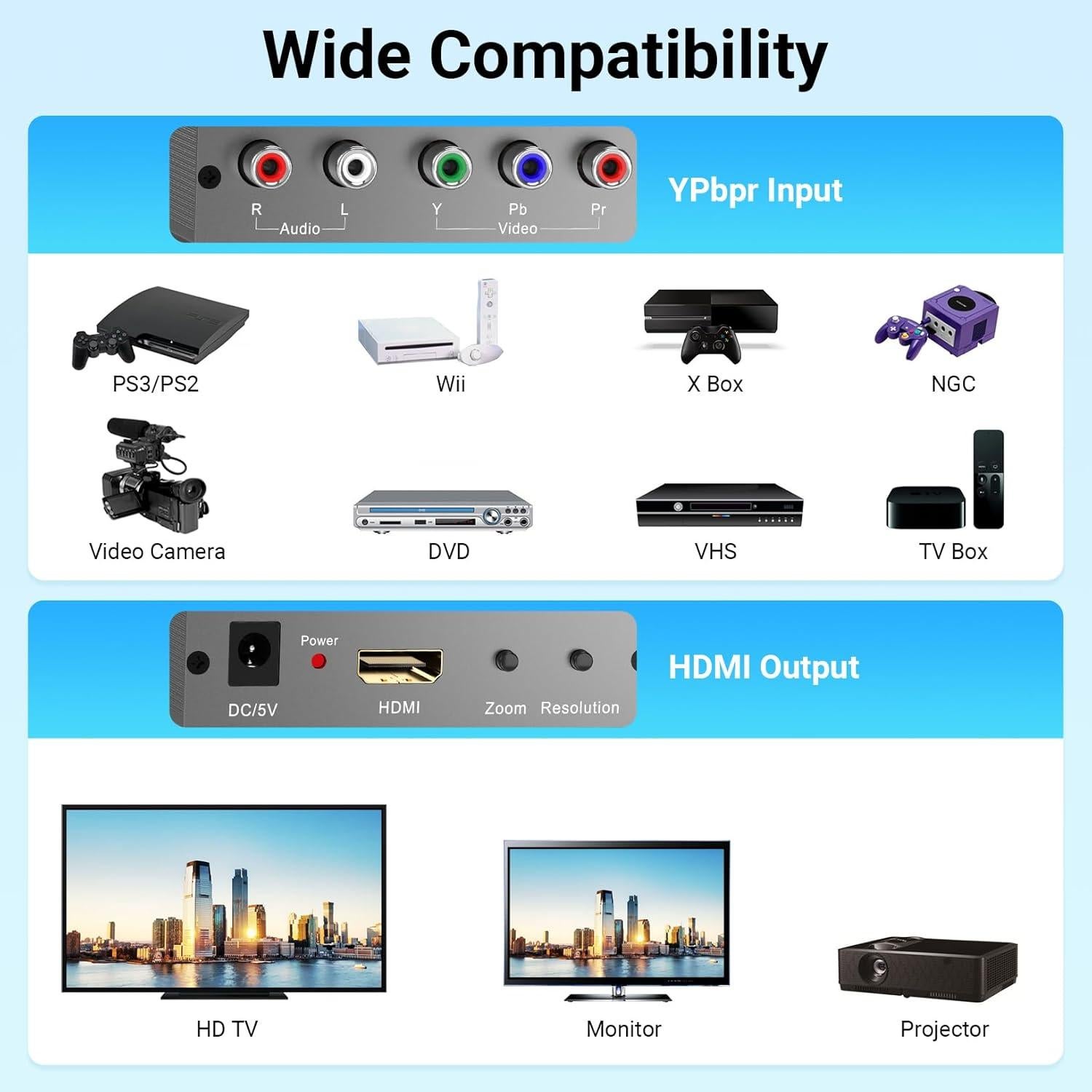 Convertidor de Componente a HDMI Scyniney con Escalado