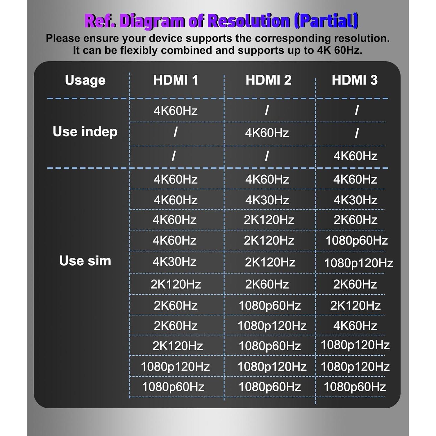 Divisor DisplayPort a 3 HDMI THANDBLE 4K@60Hz MST Hub