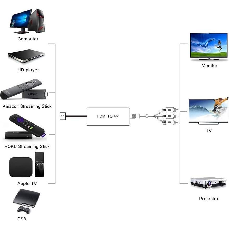 Convertidor HDMI a AV Dingsun D-099 1080P Soporta PAL/NTSC
