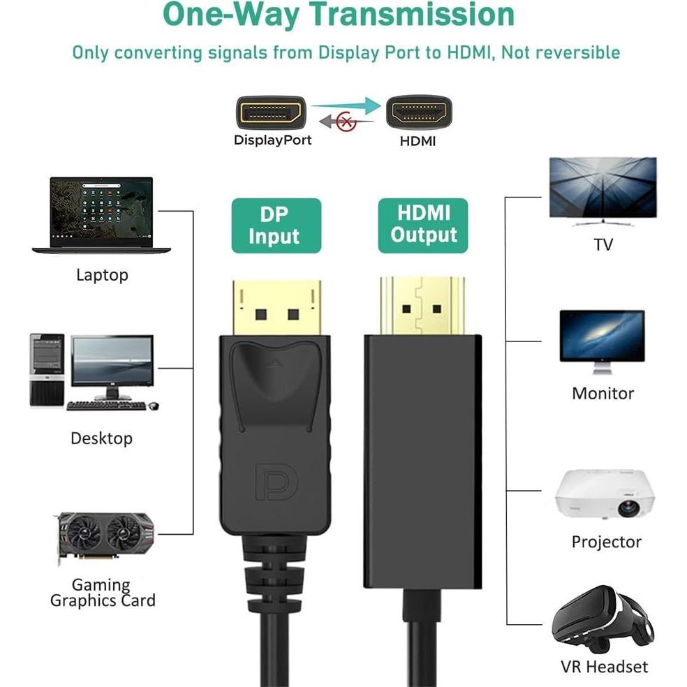 Cable DisplayPort a HDMI 1.8 m blkmythwk 1080p Full HD