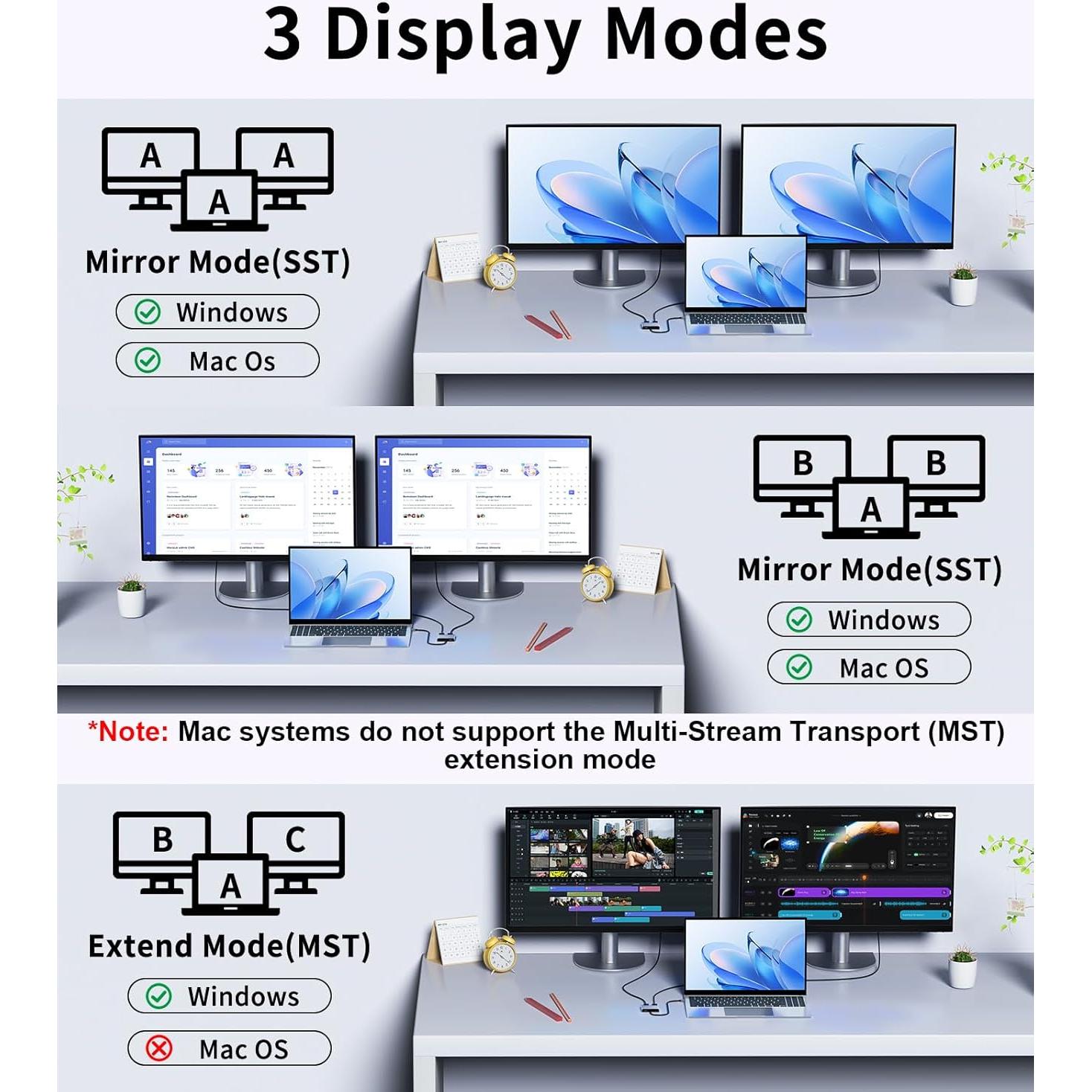 Adaptador Mini DisplayPort a HDMI y DisplayPort 4K 60Hz THANDBLE