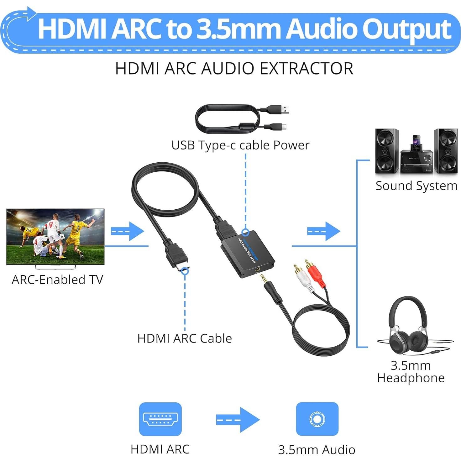 Convertidor de Audio CAMWAY ARC a 3.5mm 192KHz para TV