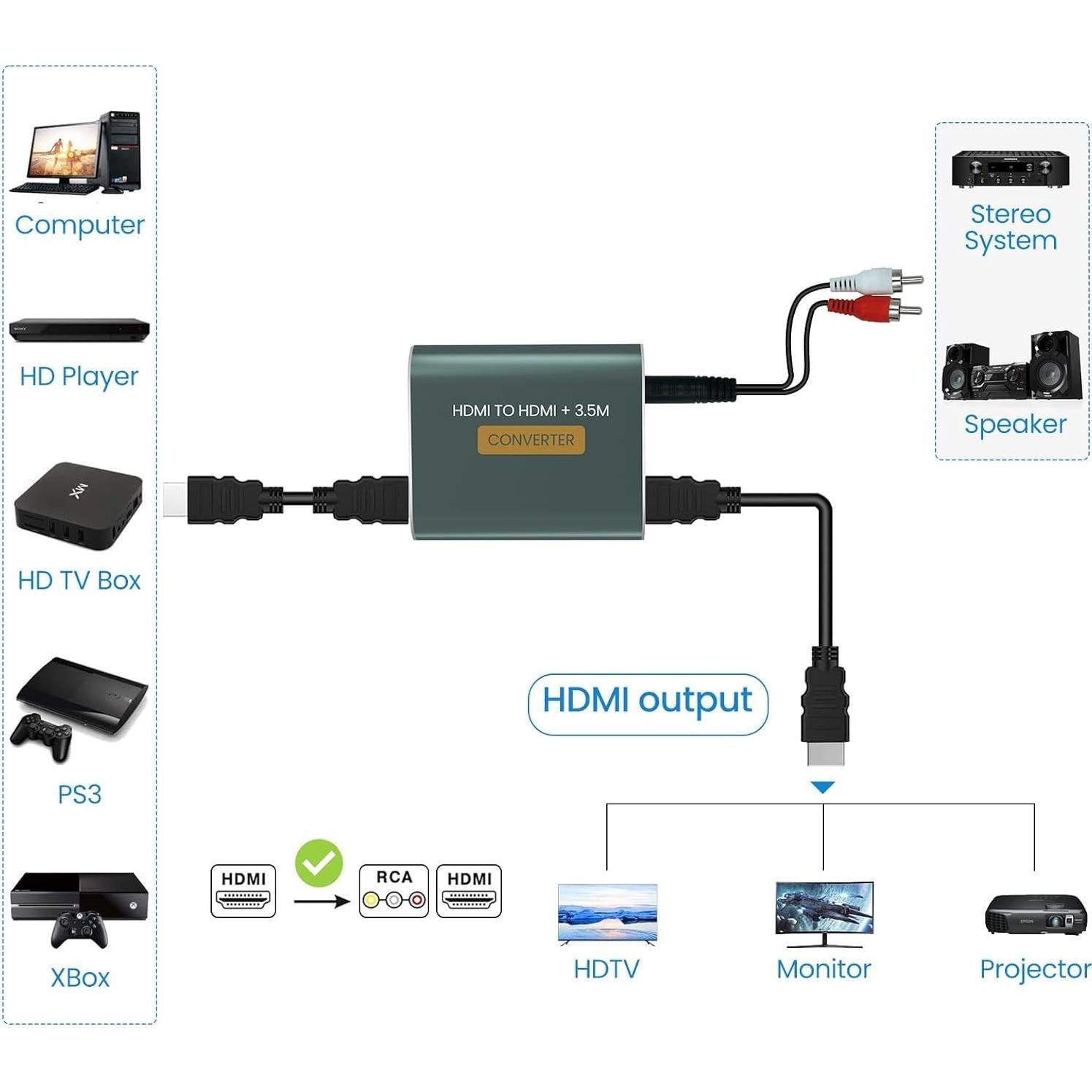Extractor de Audio HDMI Hdiwousp 4K a 3.5mm Estéreo