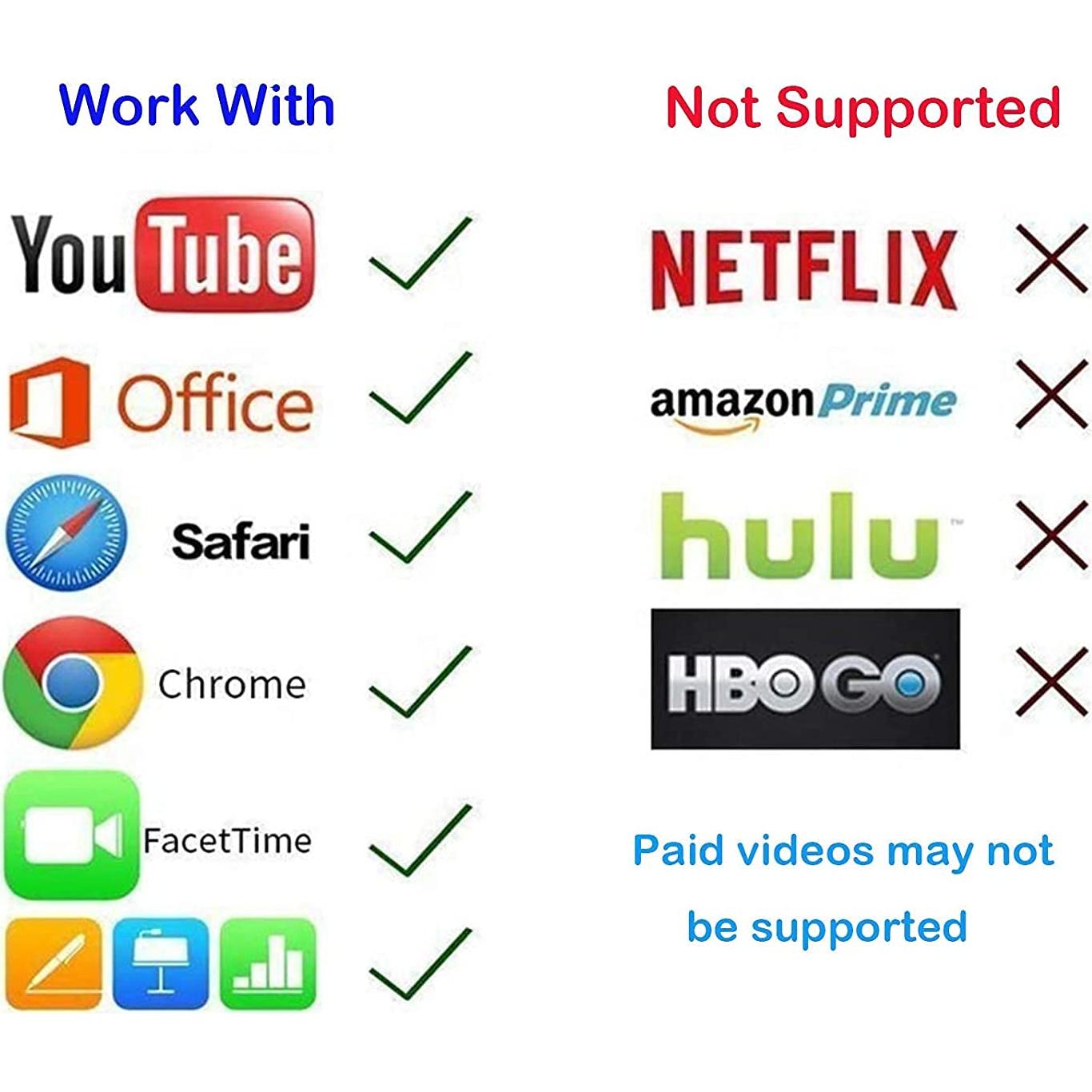 Cable HDMI 4m JUCONU para iPhone iPad 1080P Plata