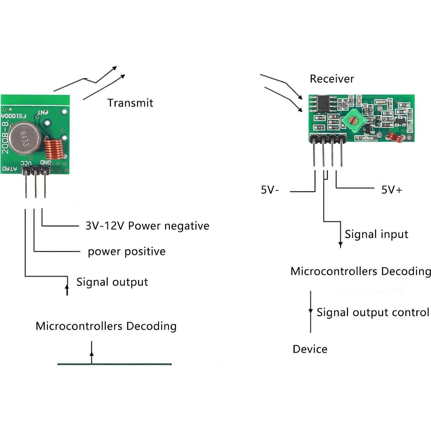Kit 5 Pcs Módulos Transmisor y Receptor Inalámbrico 433MHz Atnsinc