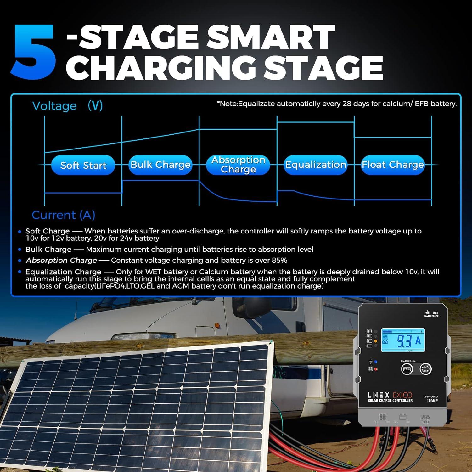 Controlador de Carga Solar LNEX 10A Impermeable 12V/24V