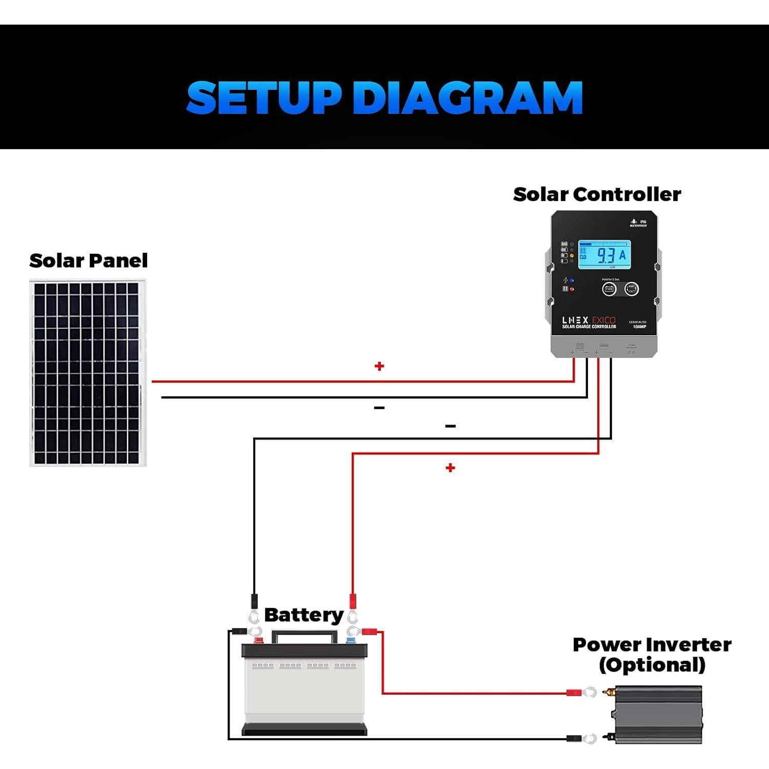 Controlador de Carga Solar LNEX 10A Impermeable 12V/24V
