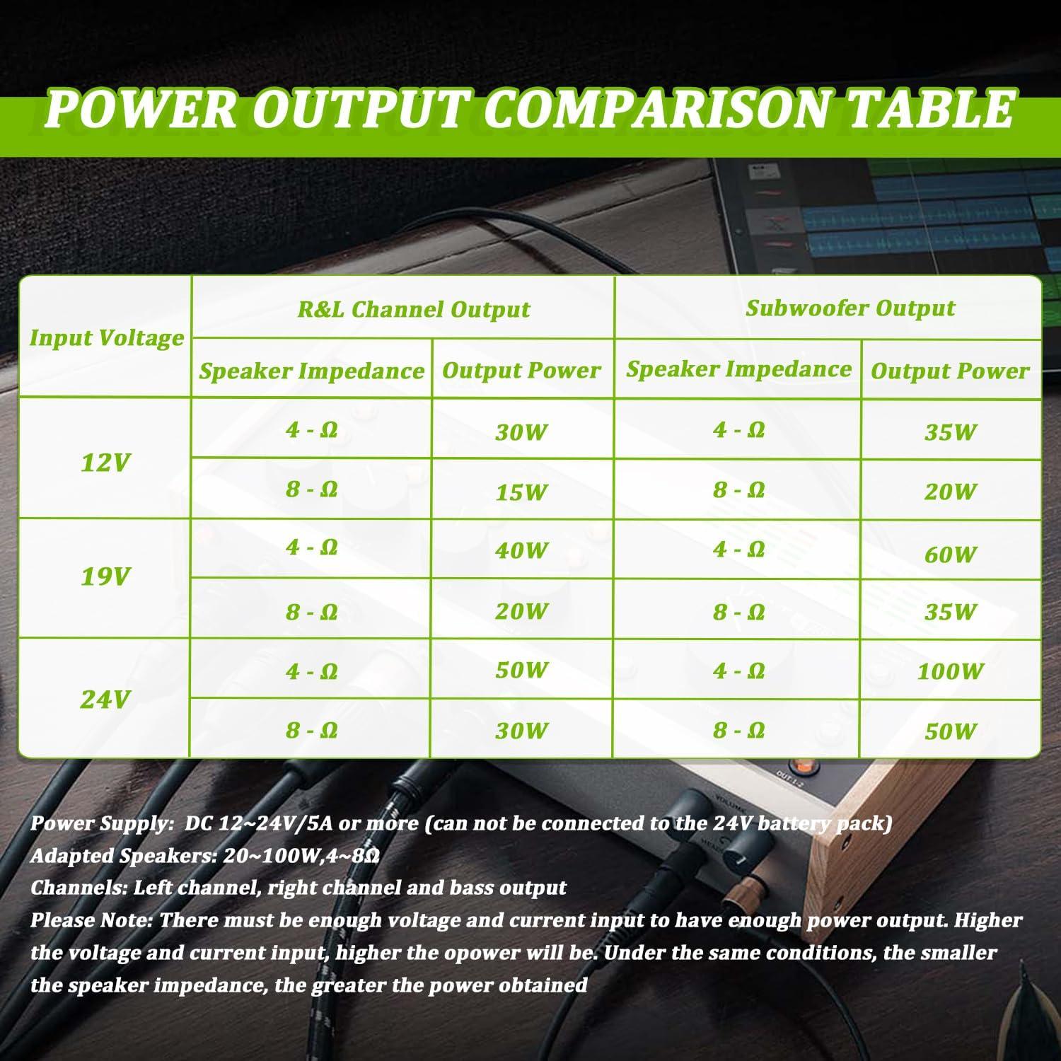 Amplificador Bluetooth 2.1 EPLZON ZK-MT21 50W+100W con Control de Agudos y Graves