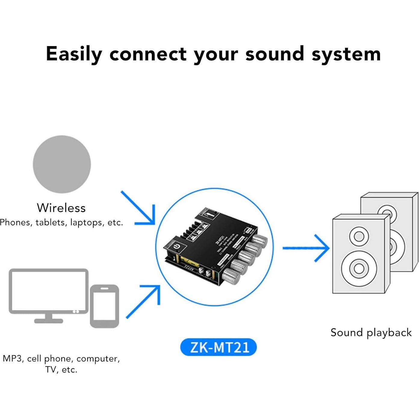 Placa Amplificador Potencia Bluetooth 5.0 GOSHYDA 2.1 Canales