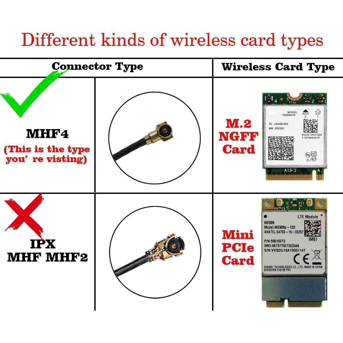 Antena WiFi 6E Tri-Banda Tenmory con Cable Extensión 25.4cm