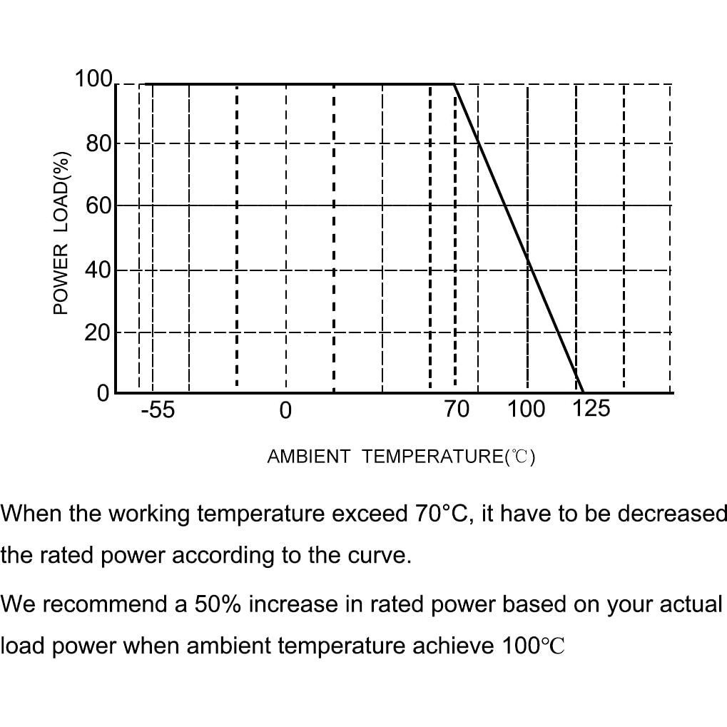 Resistores de Chip 51 Ohm 1/4W uxcell 300pcs 1206 para Electrónica