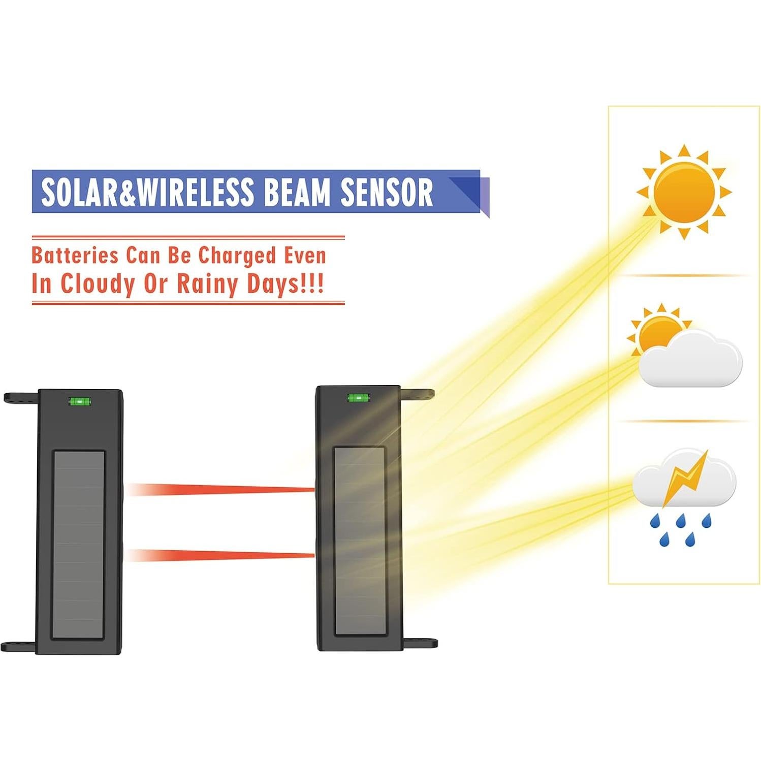 Sensor Fotoeléctrico Inalámbrico Solar HTZSAFE HB-T001Q2 IP66
