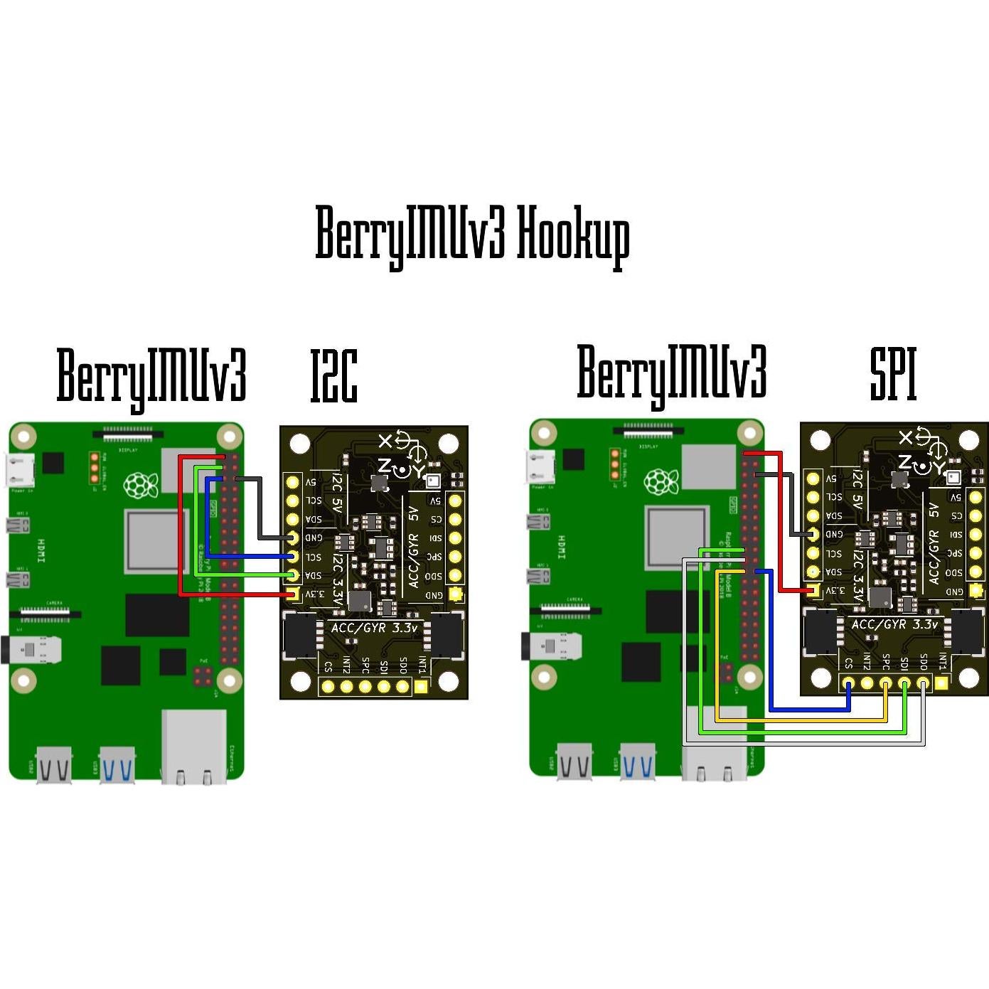 Sensor IMU BerryIMUv3 10DOF Acelerómetro Giroscopio Barométrico