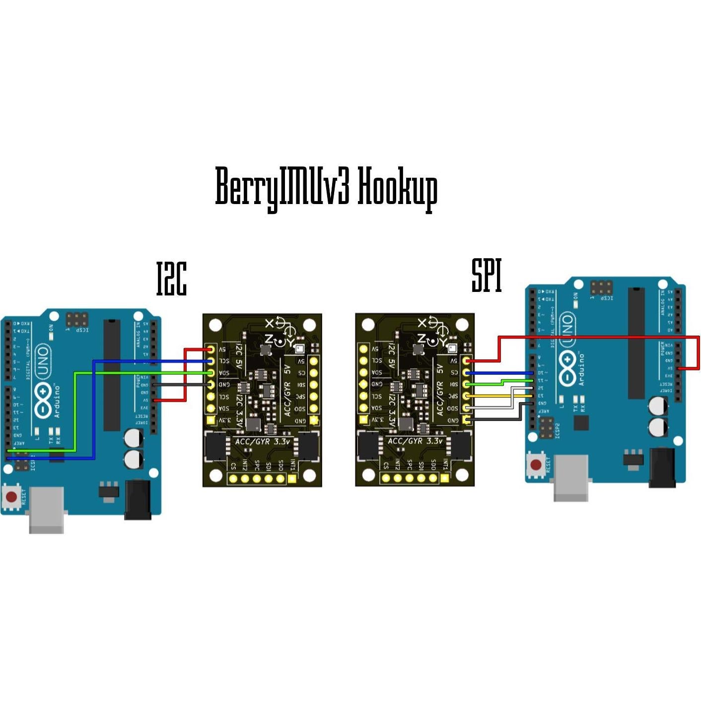 Sensor IMU BerryIMUv3 10DOF Acelerómetro Giroscopio Barométrico