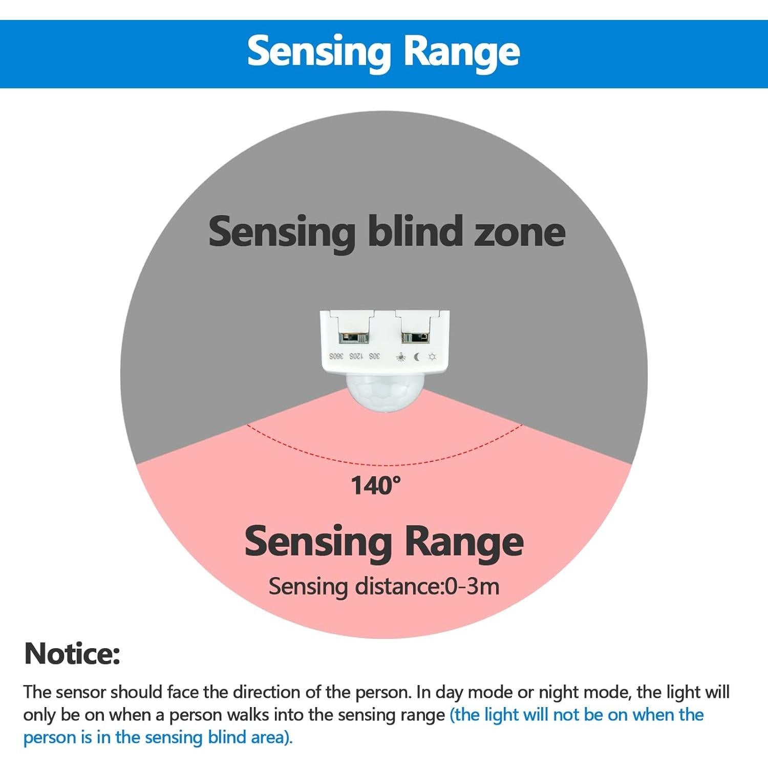 Interruptor Sensor de Movimiento PIR GOMING 5V 12V 24V 72W