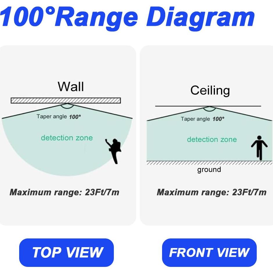 Interruptor de Sensor de Movimiento PIR USB 5V DKARDU - 2 Paquete