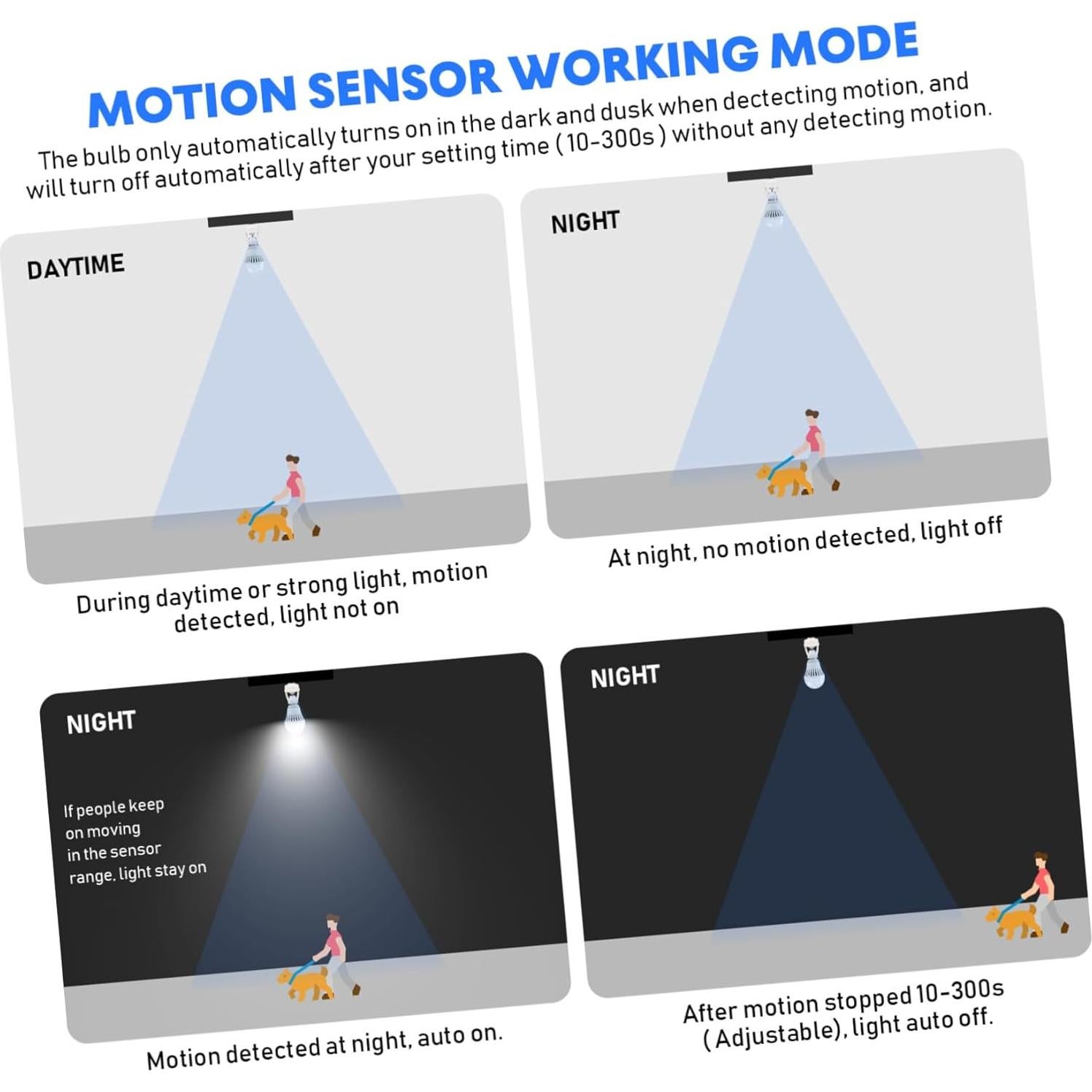 Lámpara LED Infrarroja Uonlytech E27 con Sensor de Movimiento