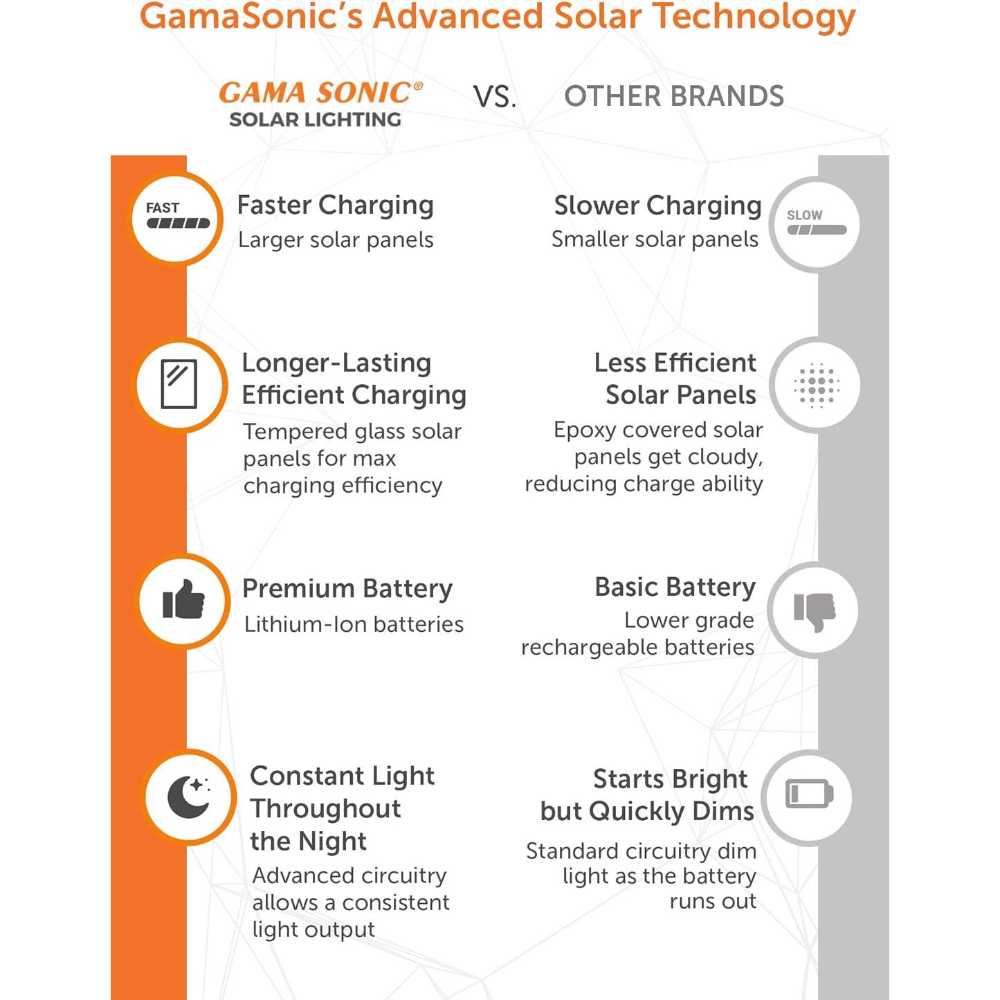 Luz Solar Exterior Gama Sonic 1620 Lúmenes con Sensor PIR