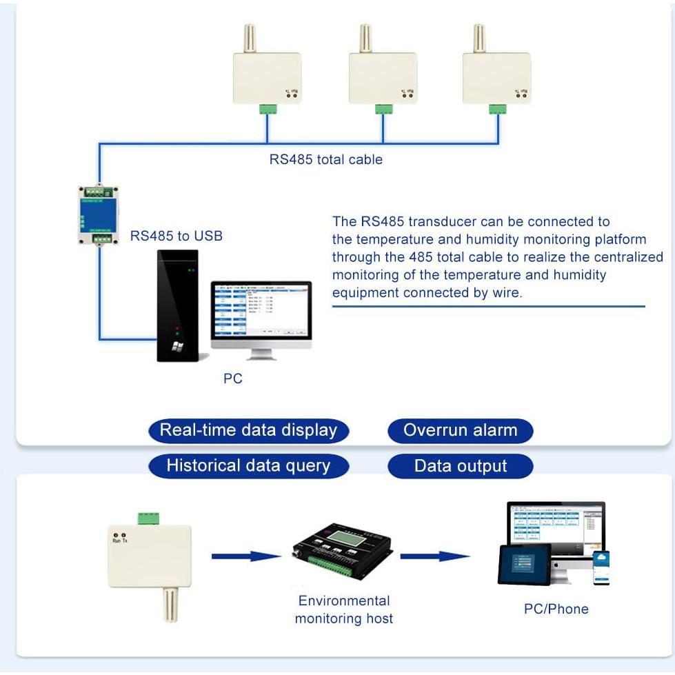 Sensor de Temperatura y Humedad Shidekaifa RS485 Alta Precisión