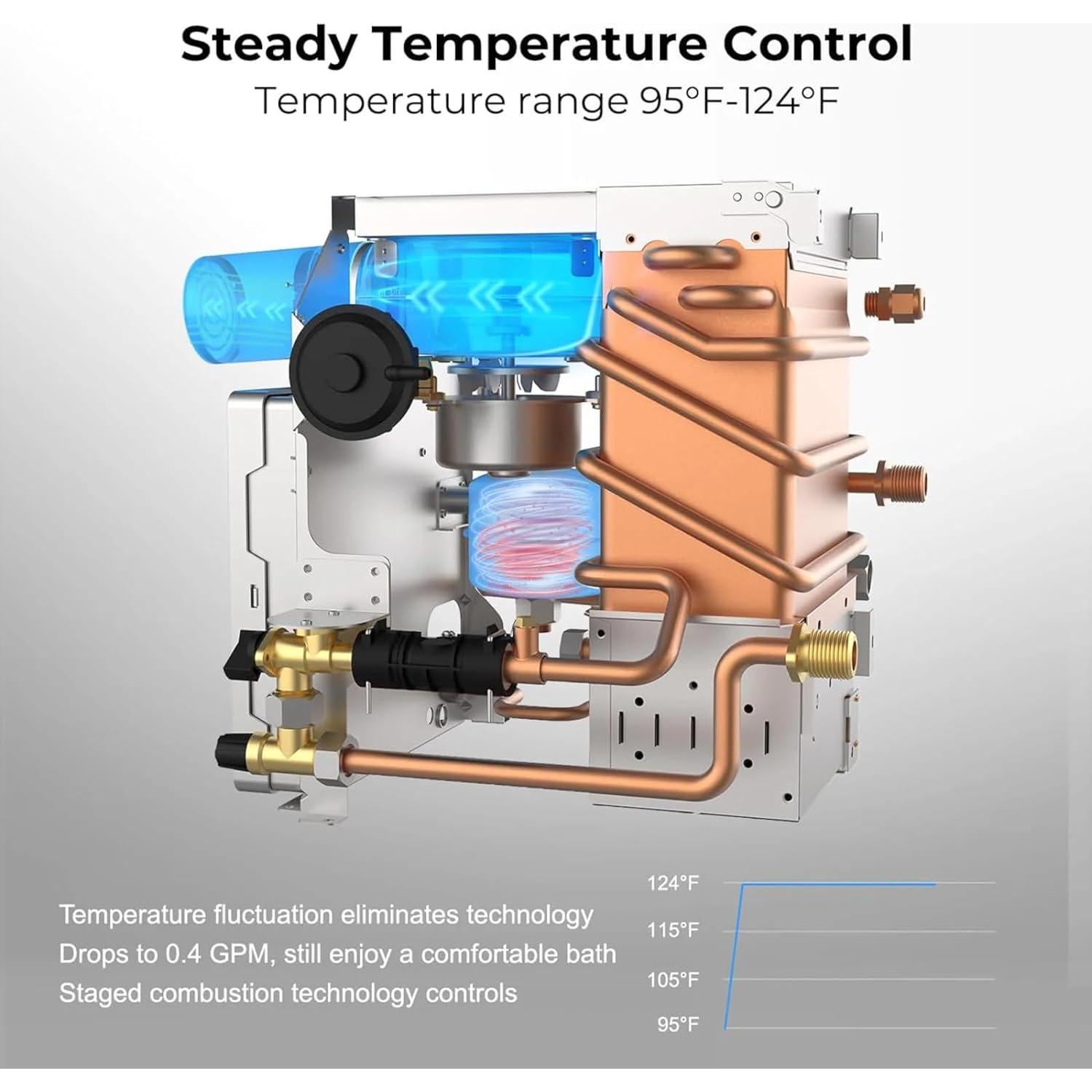Sensor de Flujo para Calentadores de Agua Sin Tanque Tshang S-100