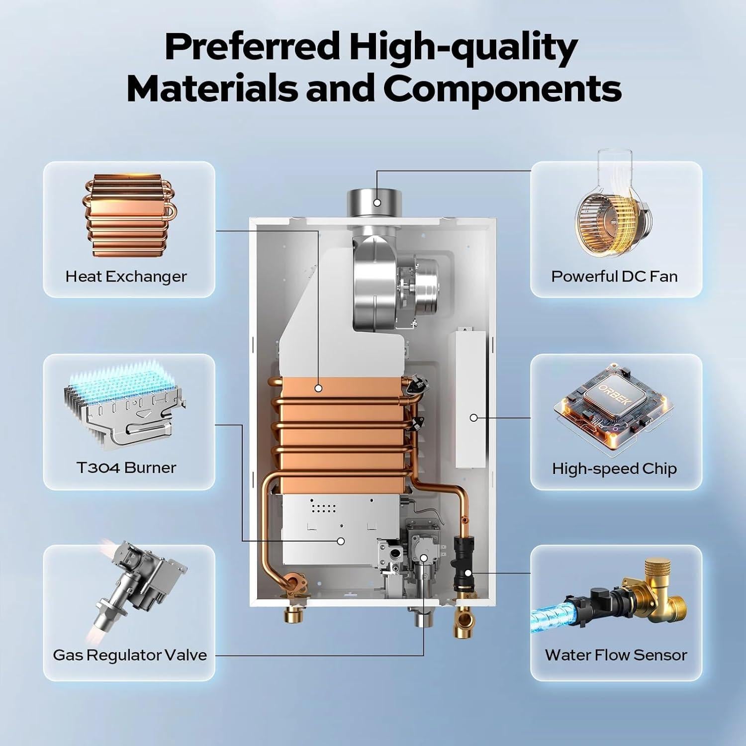 Sensor de Flujo para Calentadores de Agua Sin Tanque Tshang S-100