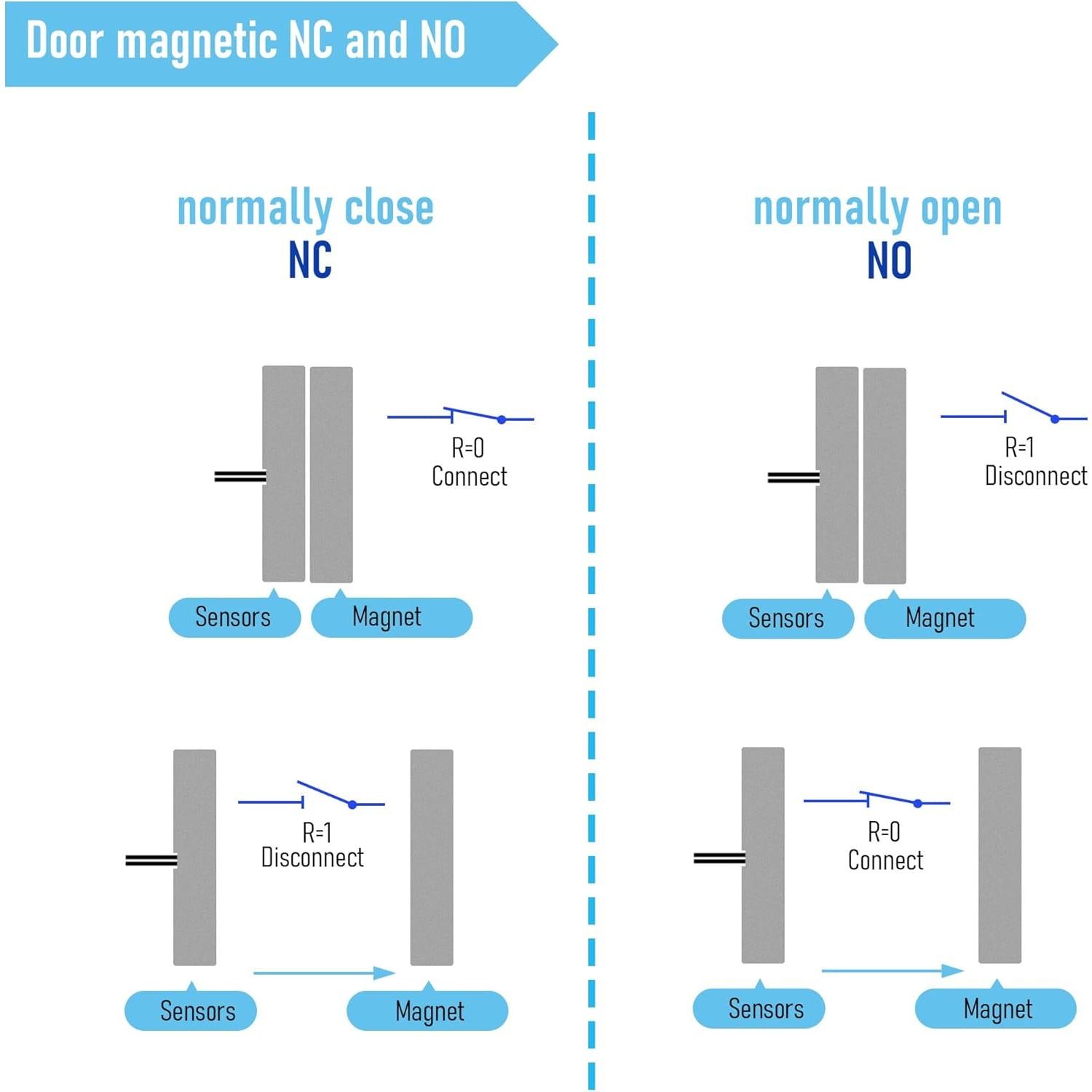 5 Pcs Interruptor Reed Magnético NC FOCMKEAS Blanco 50mm