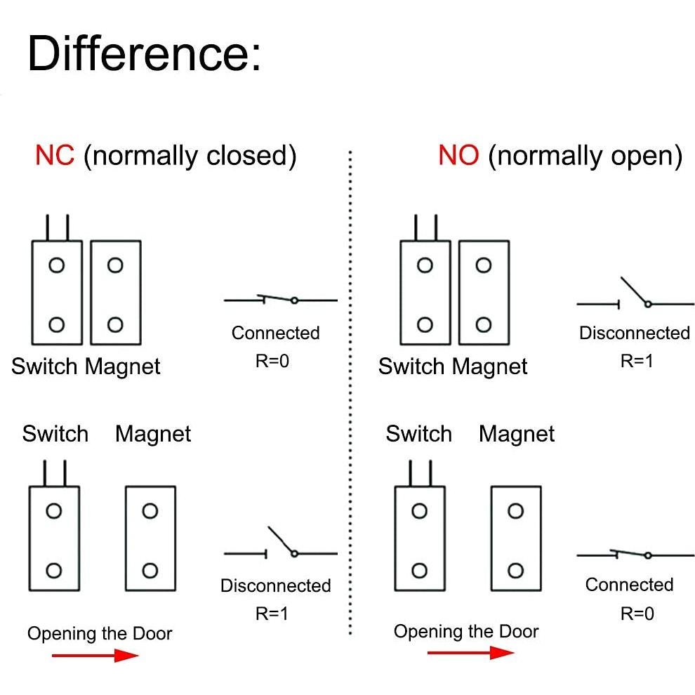 Sensor de Contacto Magnético NC RC-33 VictorsHome 5 Pcs