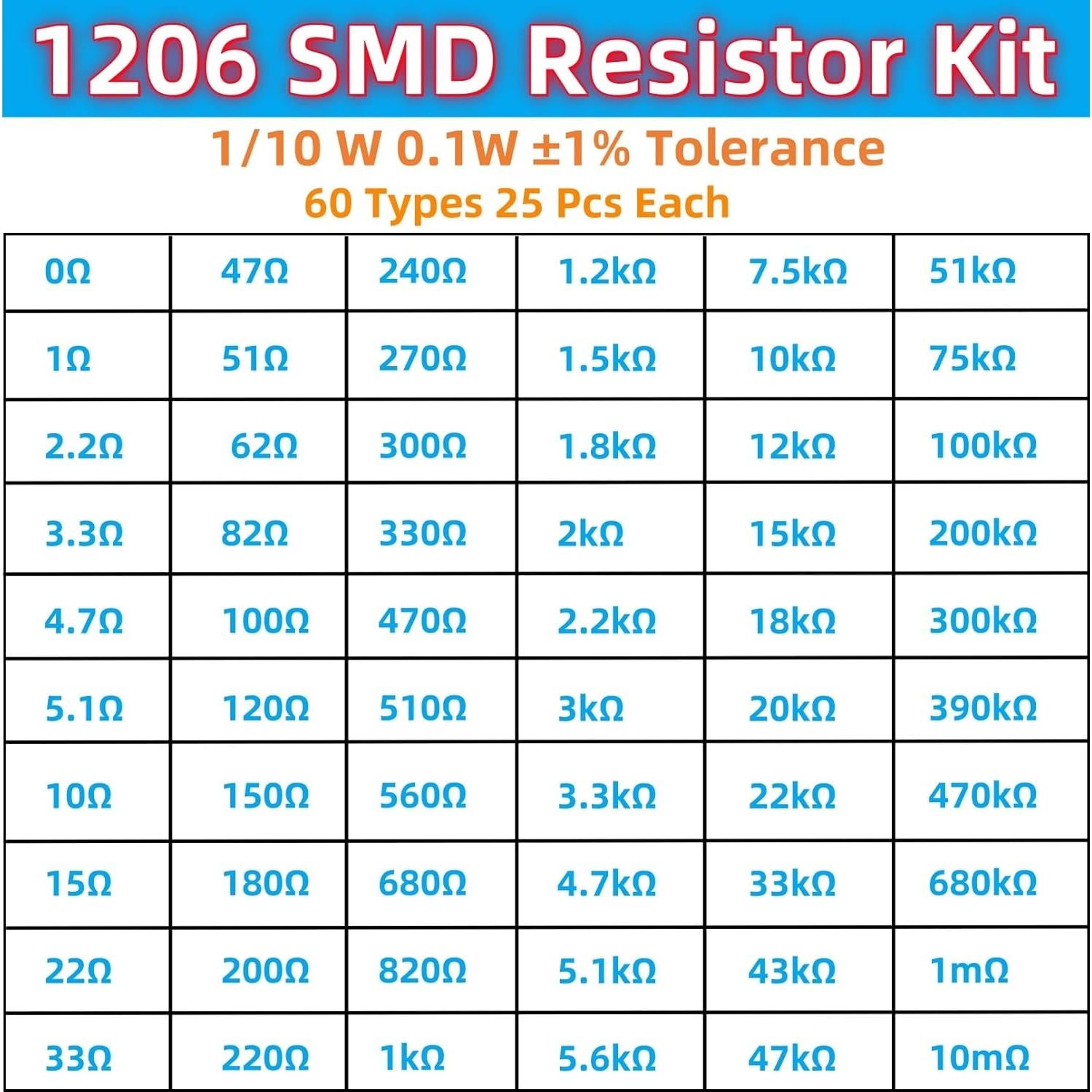 Kit de Resistencias SMD 1206 MTDELE 1500 Pcs 0-10MΩ 1/4W