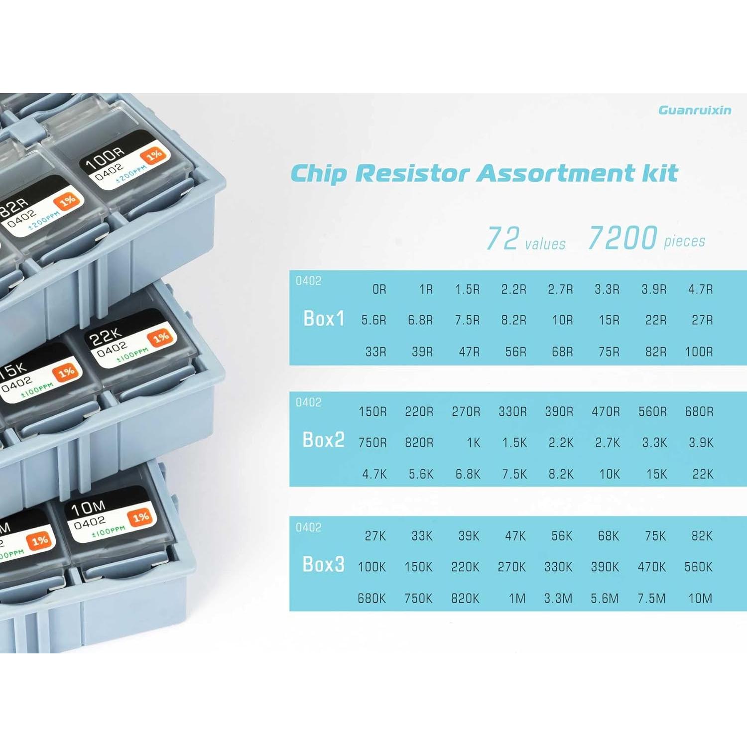 Kit de Resistores de Chip EIA 0402 Guanruixin 7200PCS 0R-10M